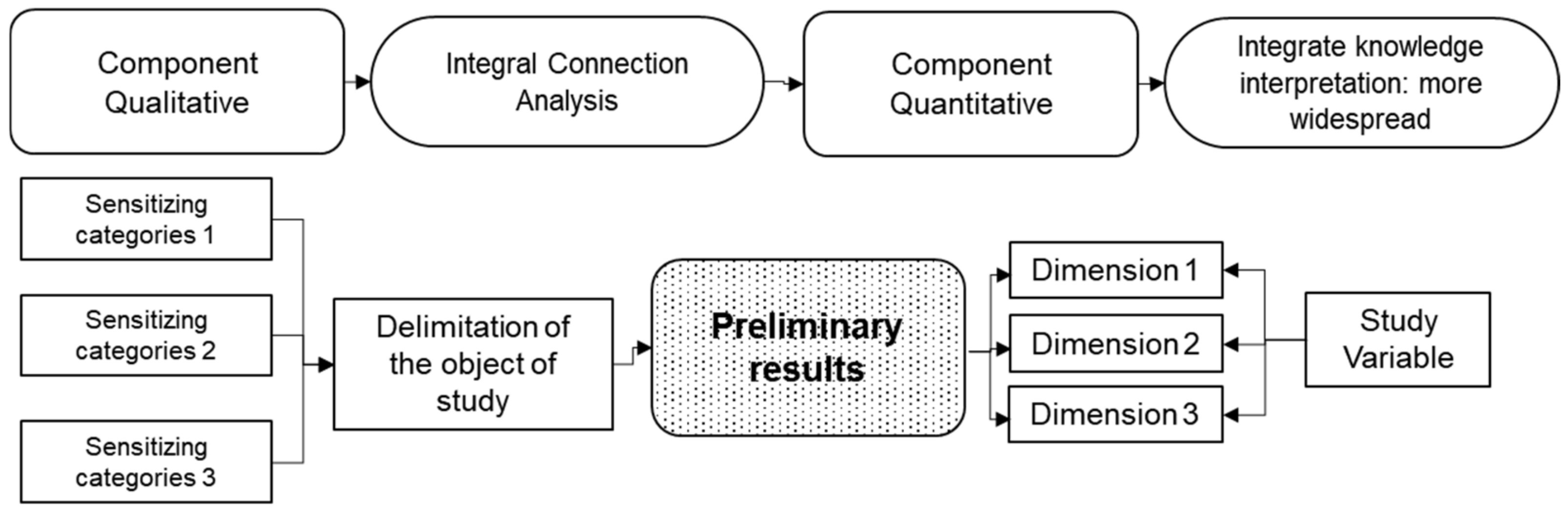 Entropy 23 00627 g003