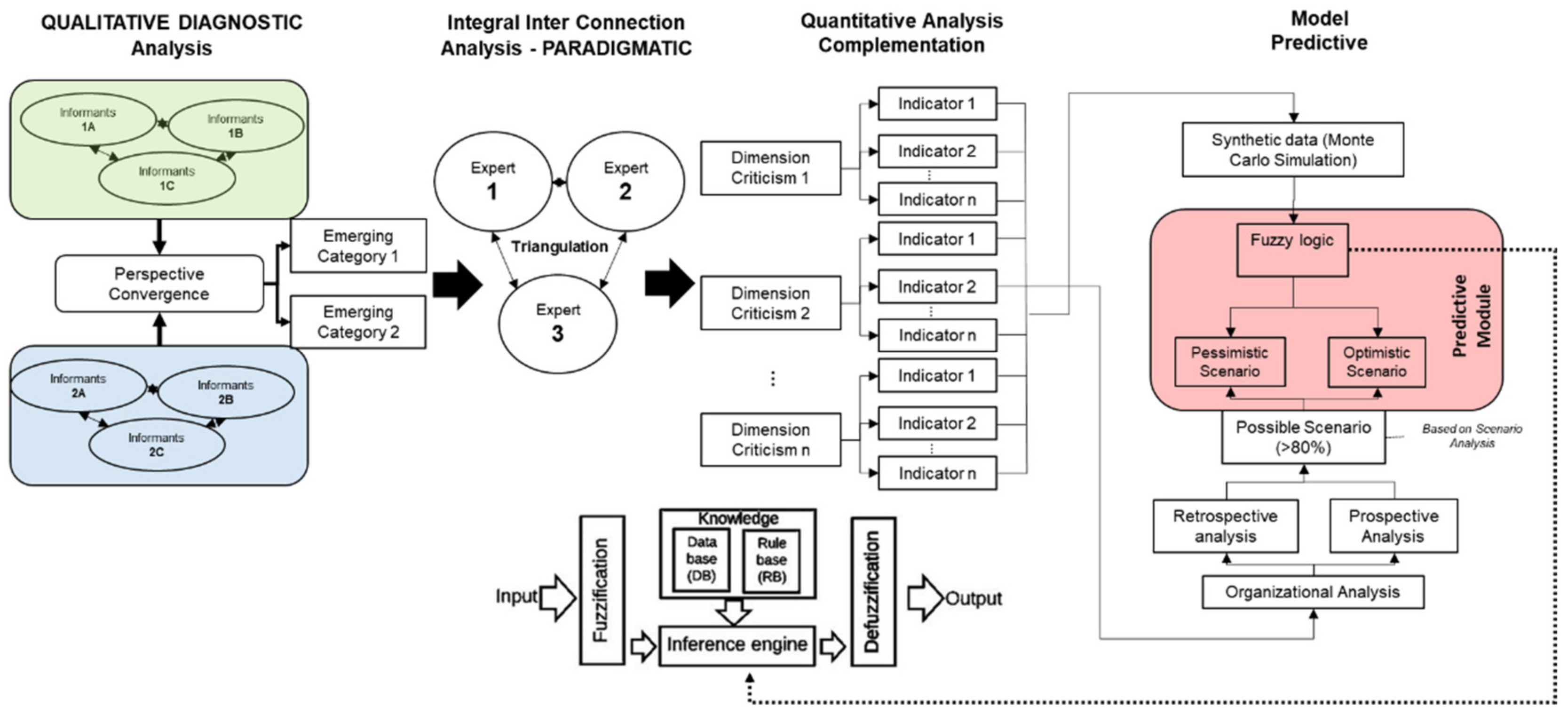 Entropy 23 00627 g004