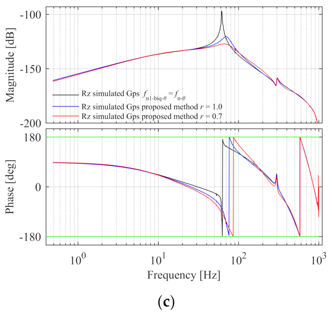 Entropy 23 00633 g009b