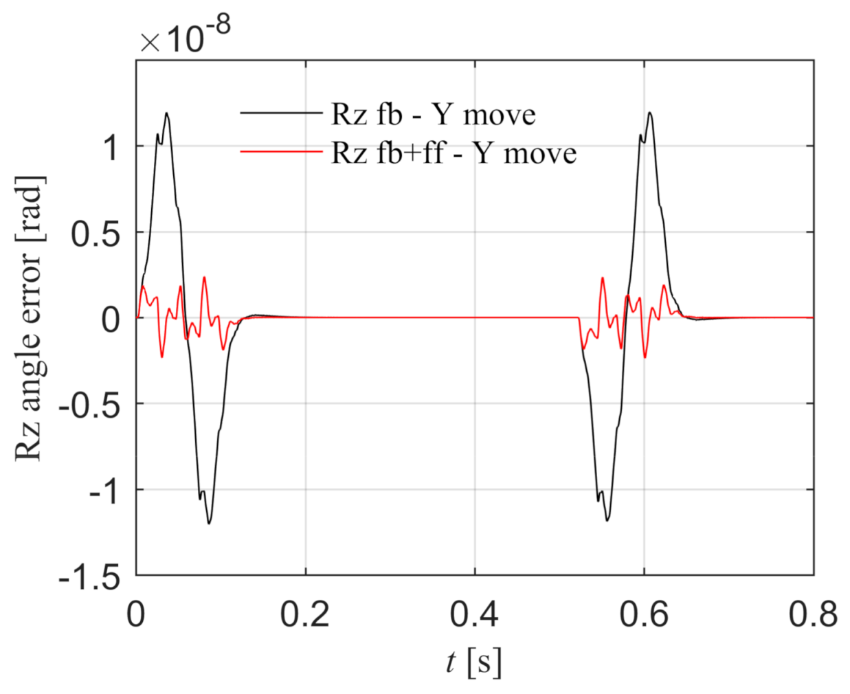 Entropy 23 00633 g015