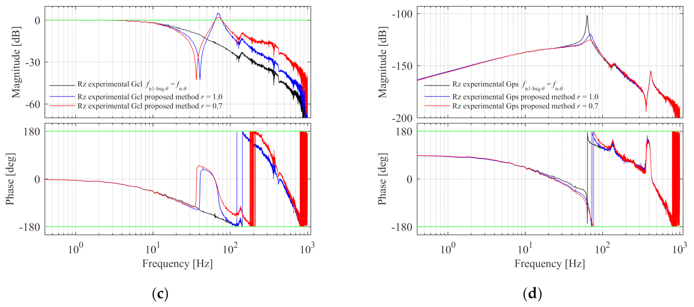 Entropy 23 00633 g017b