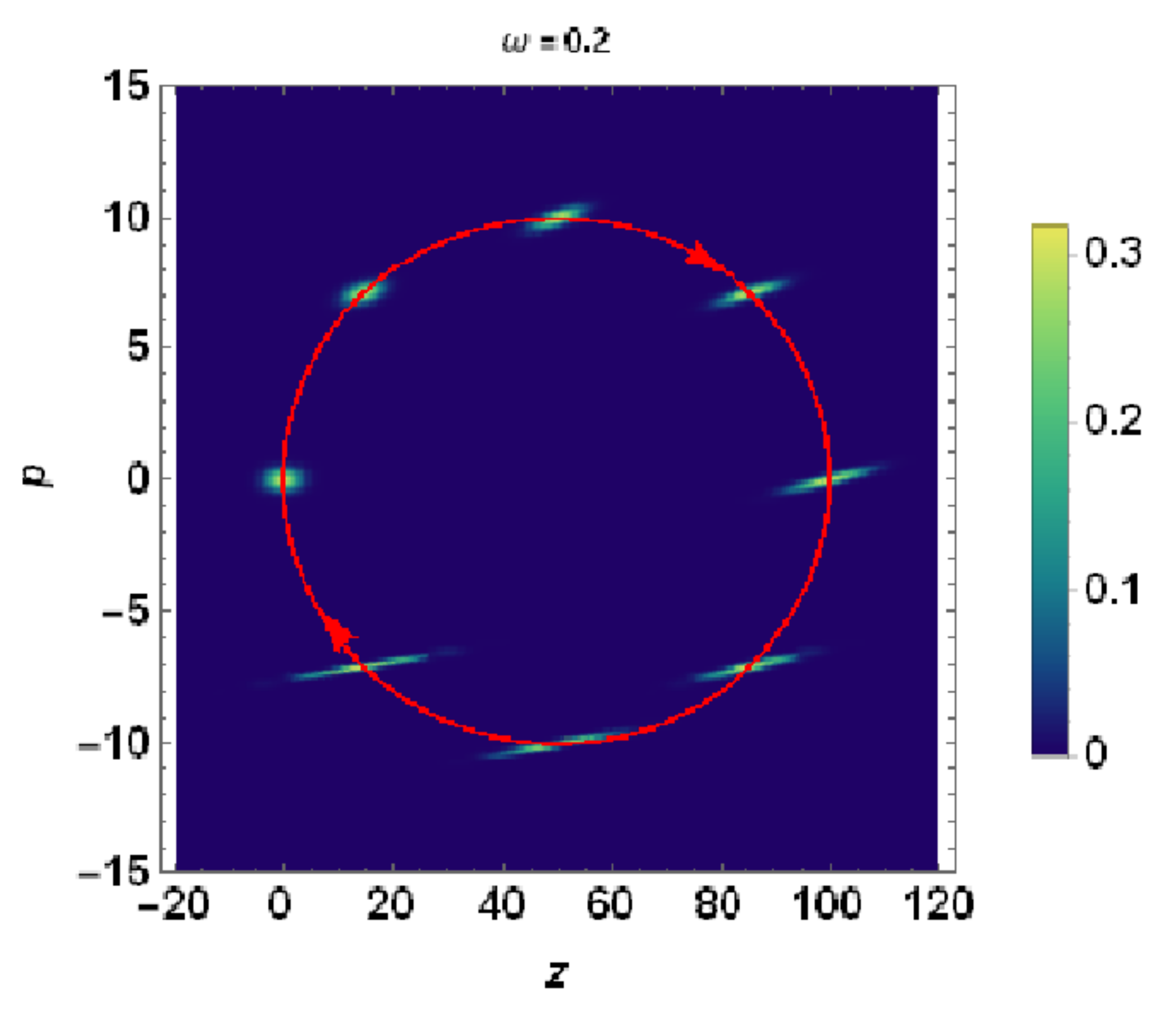 Entropy 23 00636 g012 Entropy 23 00636 g012