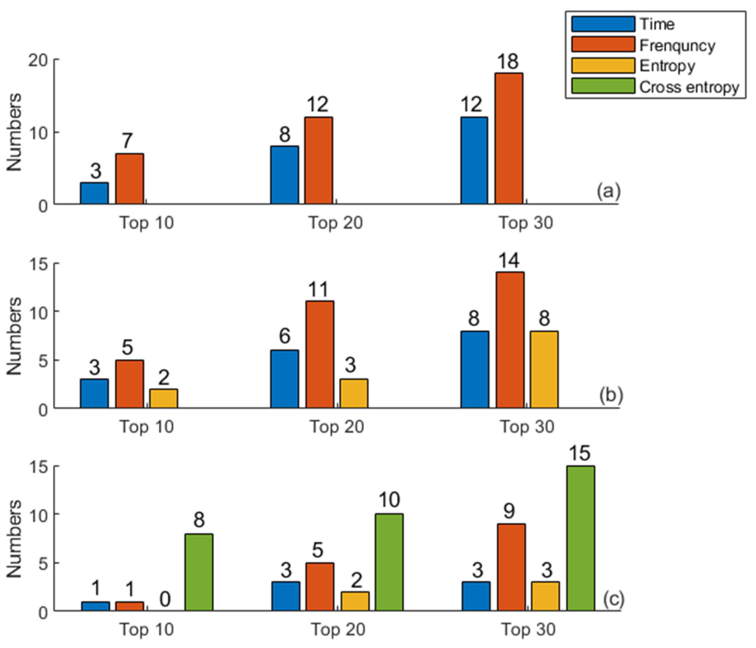 Entropy 23 00642 g006