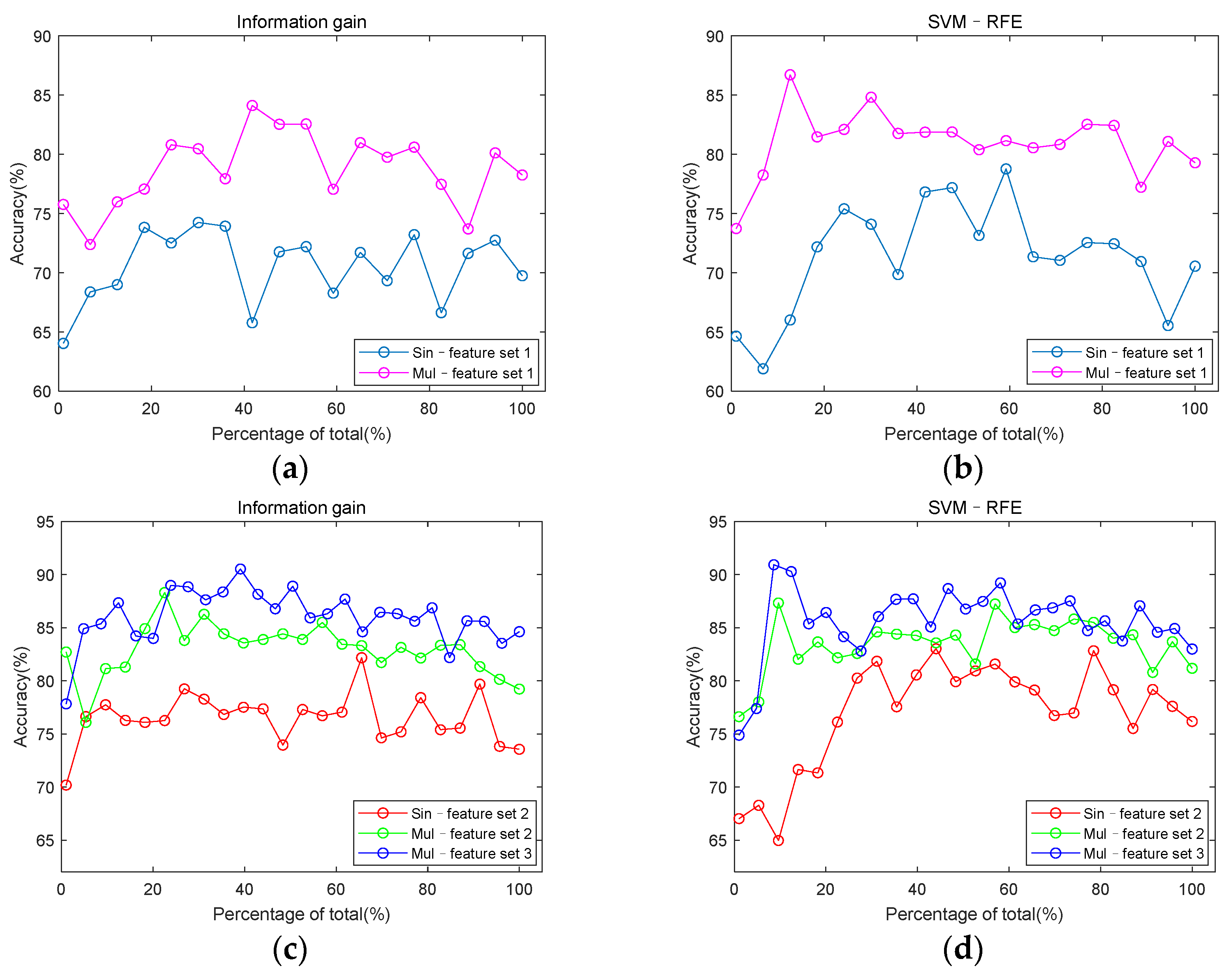 Entropy 23 00642 g007