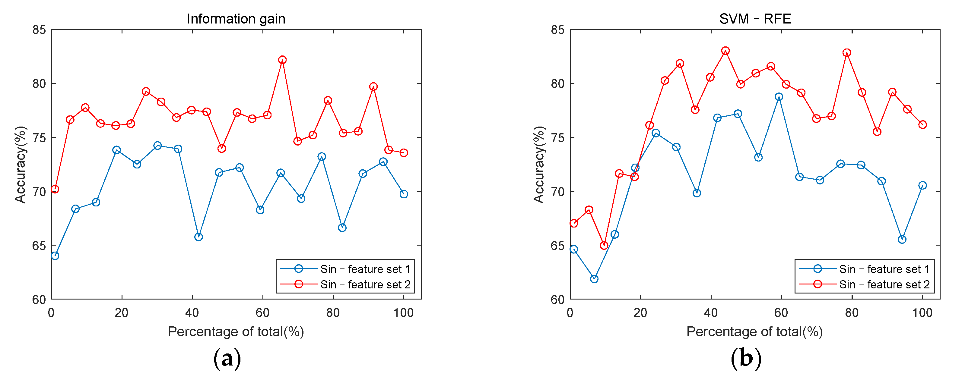 Entropy 23 00642 g008a