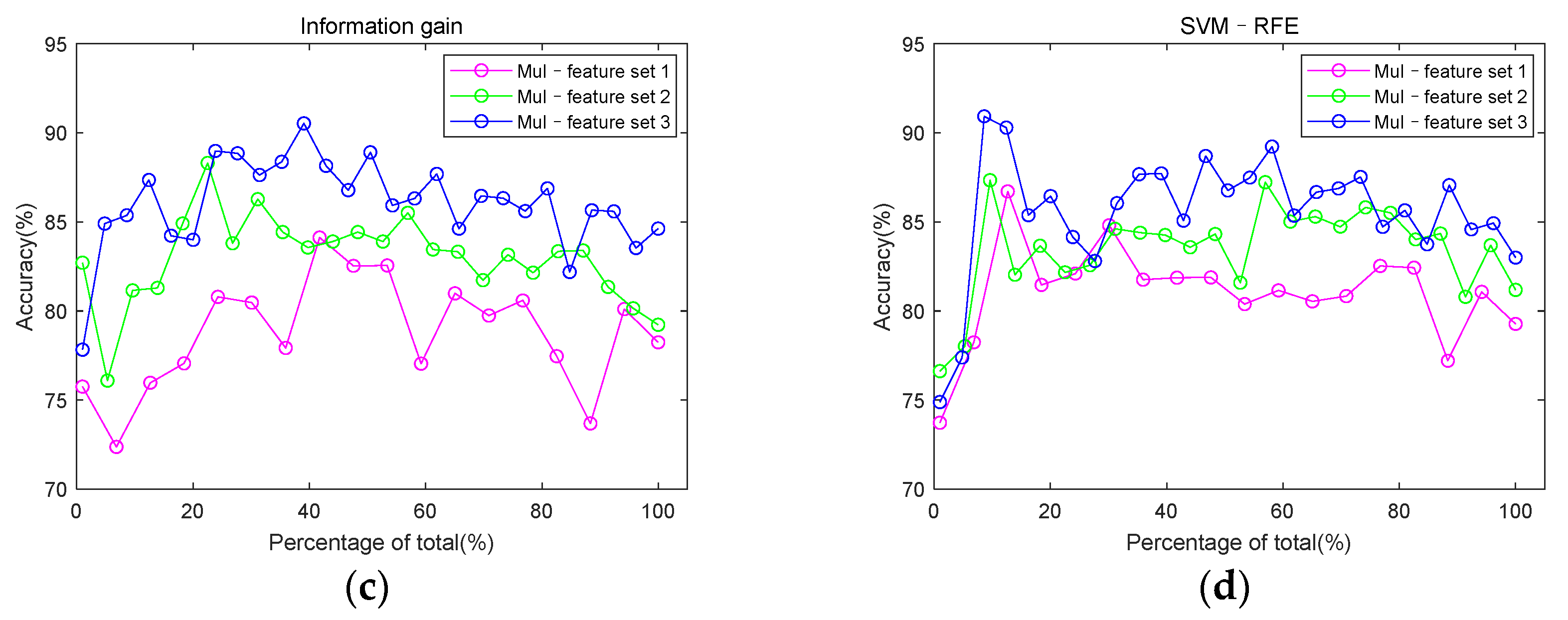 Entropy 23 00642 g008b