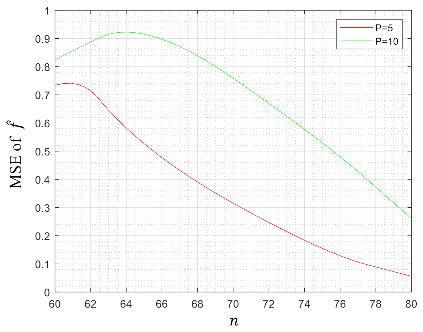 Entropy 23 00651 g003 Entropy 23 00651 g003