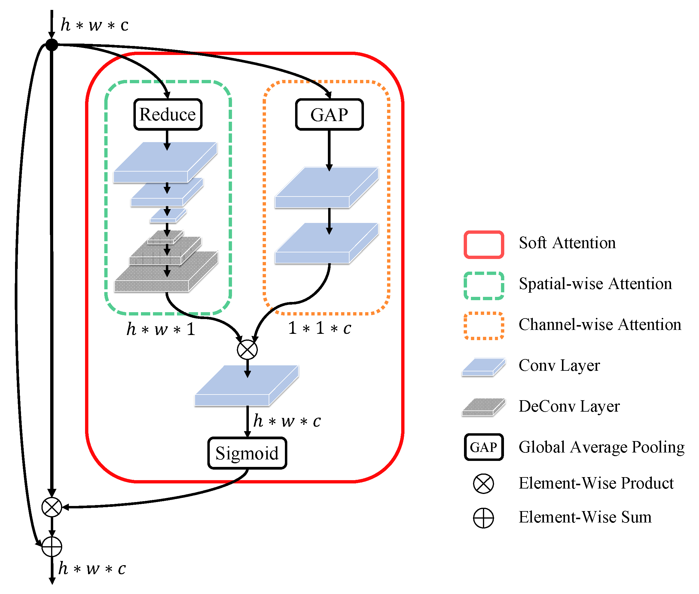 Entropy 23 00653 g003 Entropy 23 00653 g003