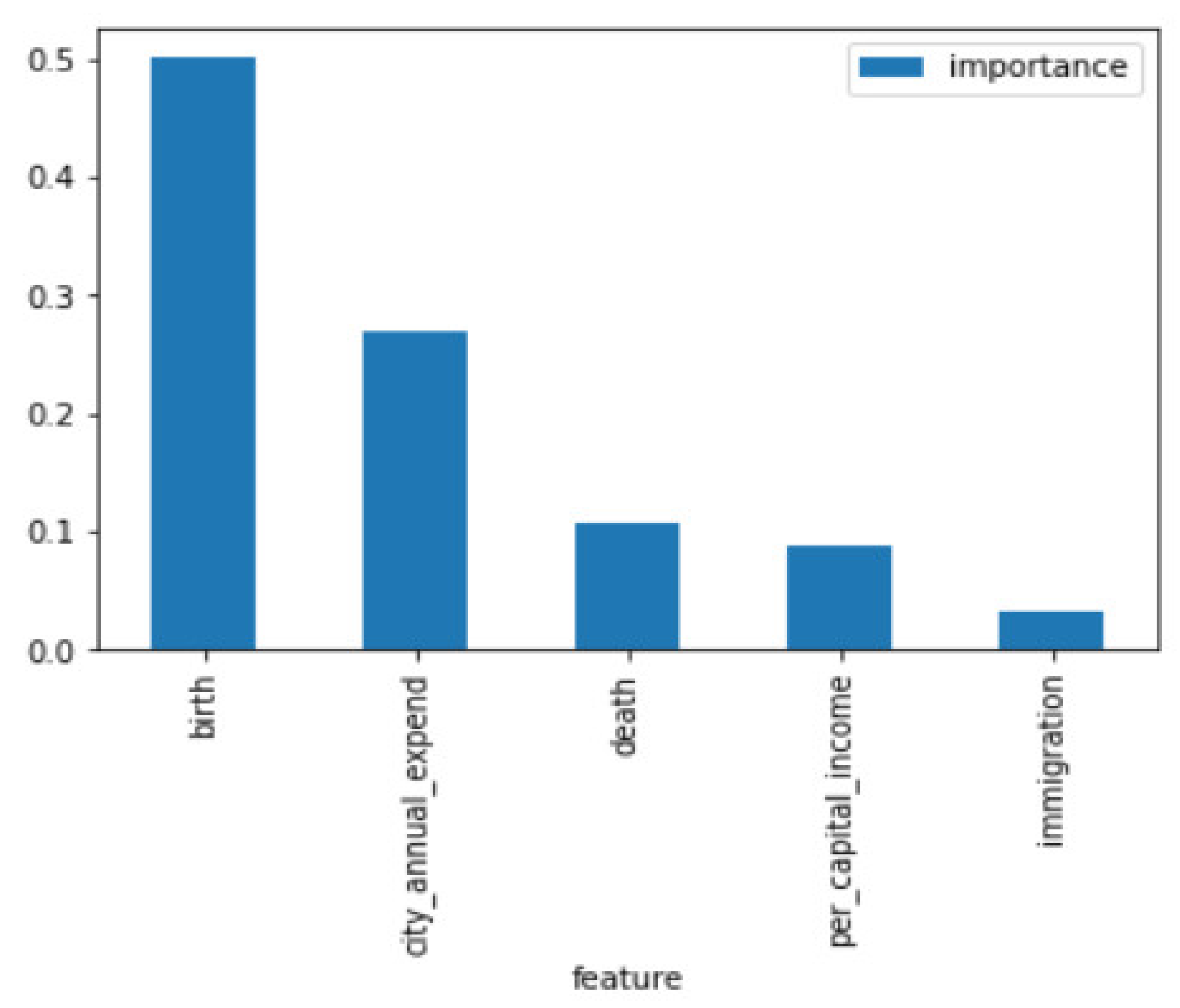 Entropy 23 00656 g003 Entropy 23 00656 g003
