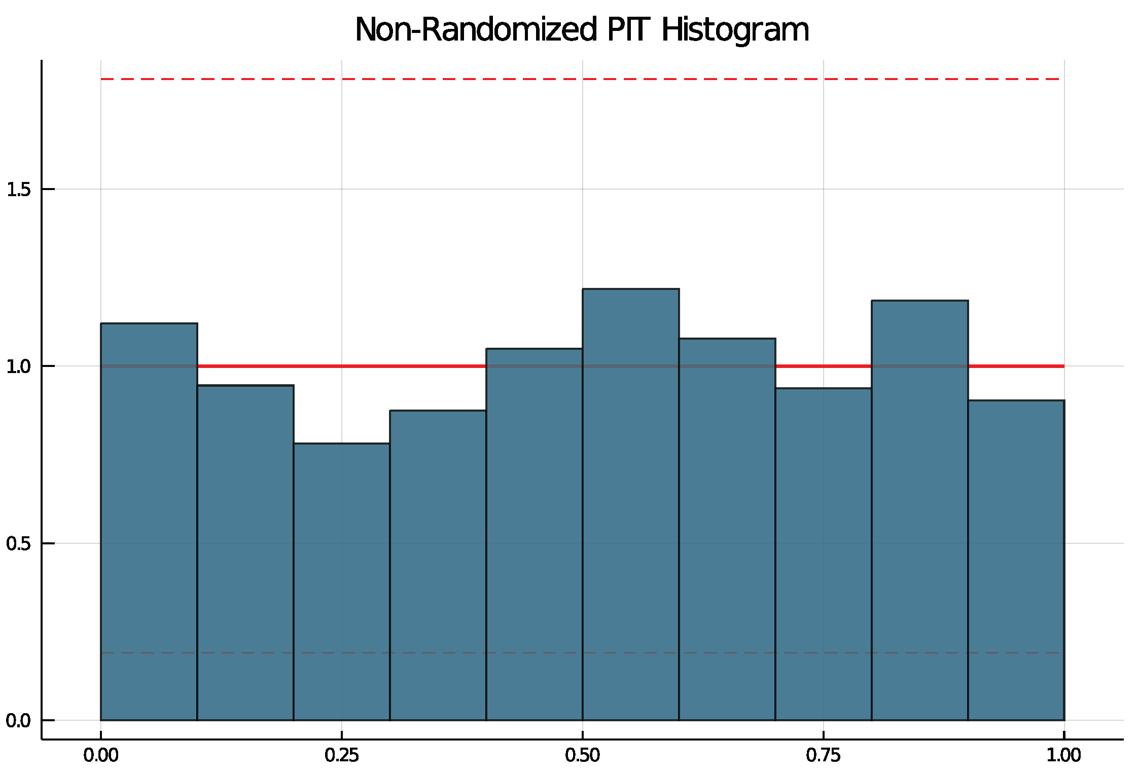 Entropy 23 00666 g006