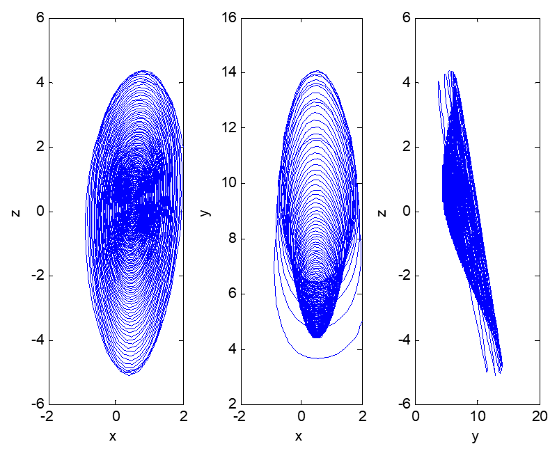 Entropy 23 00681 g003