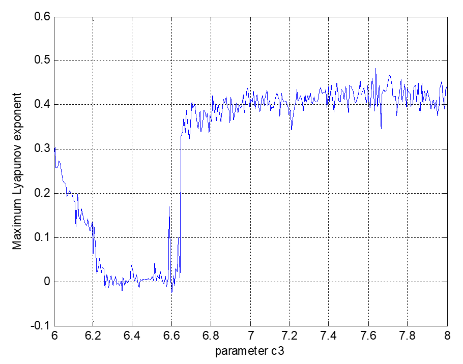 Entropy 23 00681 g007