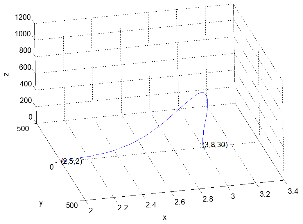 Entropy 23 00681 g008
