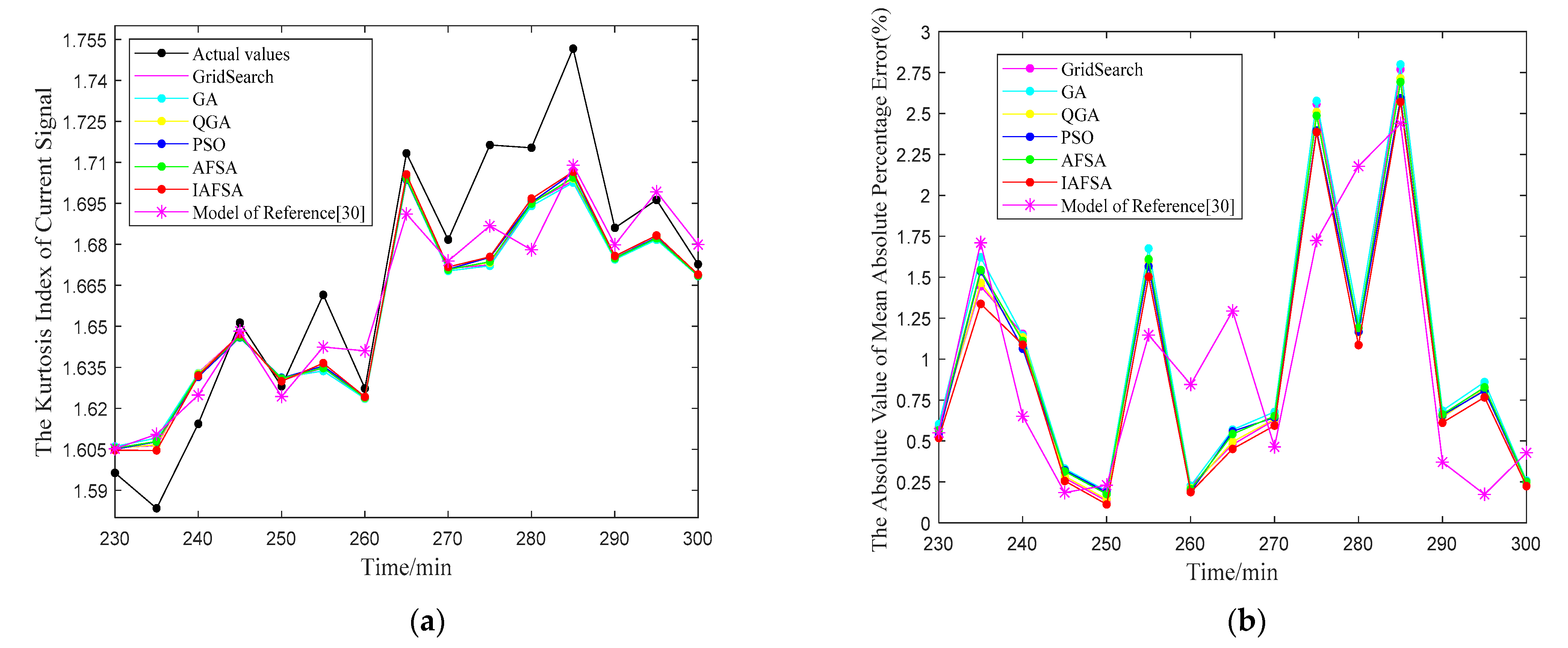 Entropy 23 00692 g011