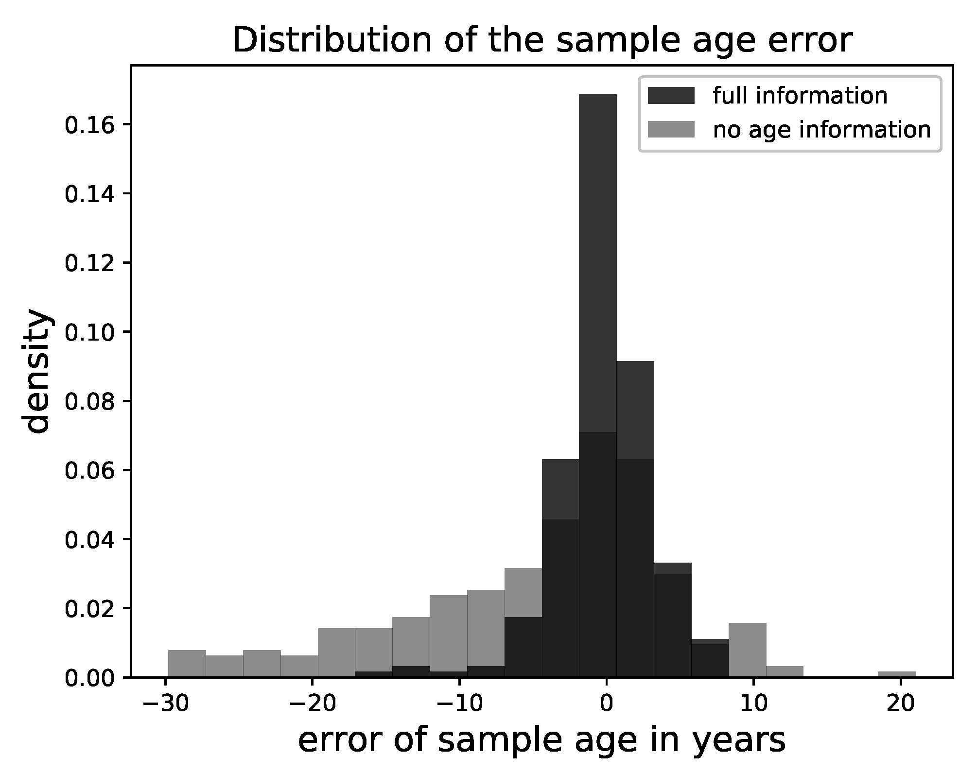 Entropy 23 00693 g007 Entropy 23 00693 g007