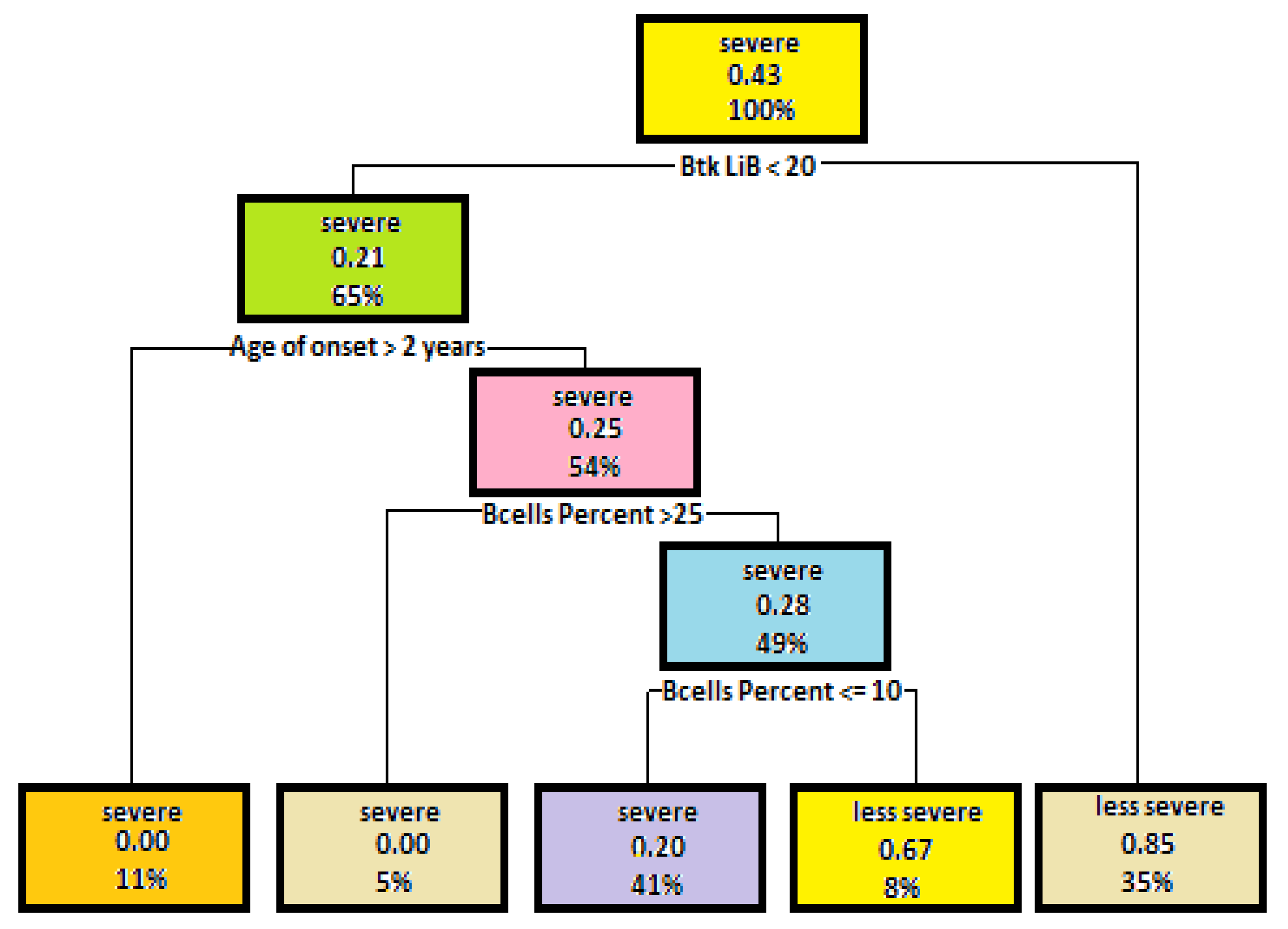 Entropy 23 00695 g005