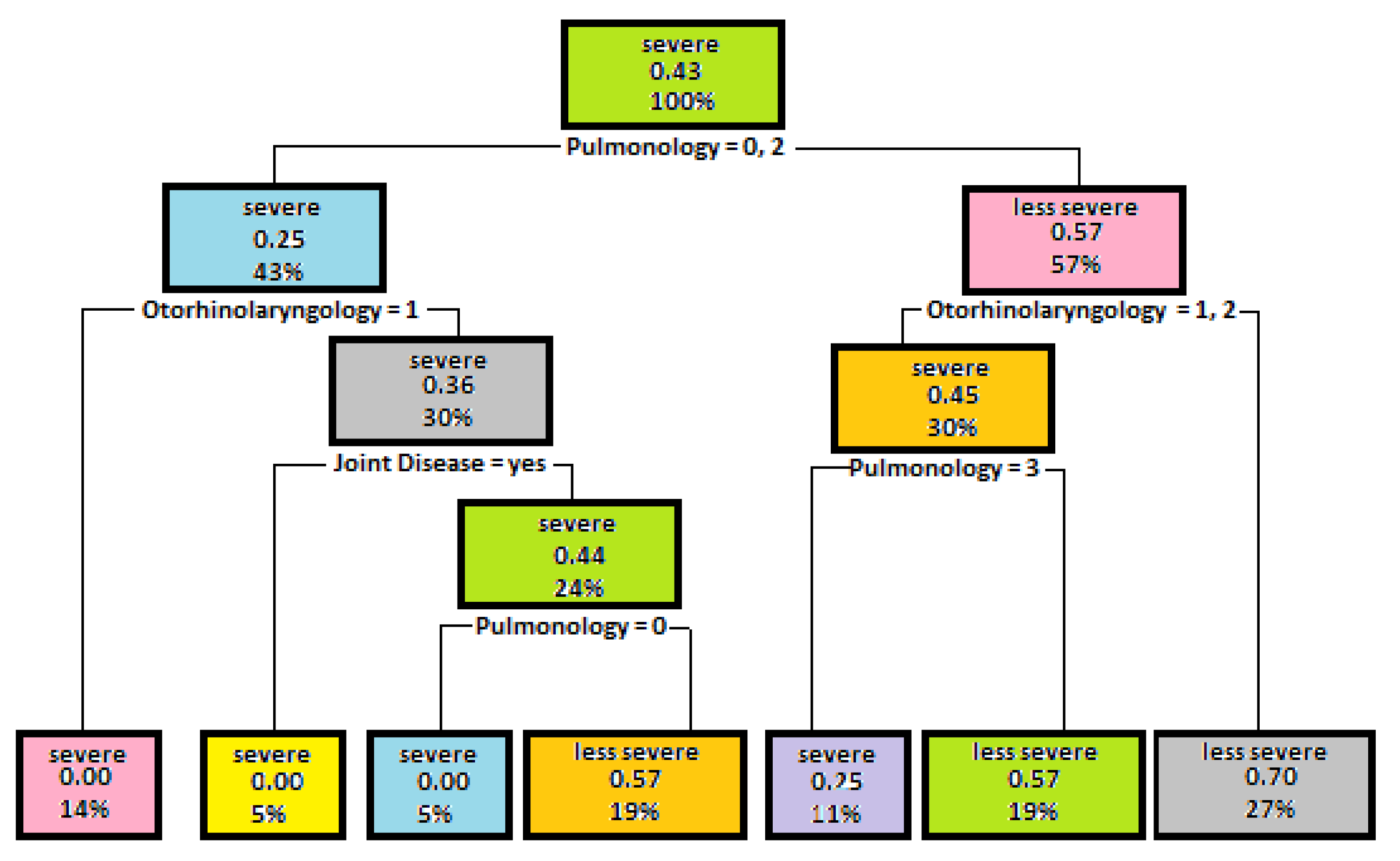 Entropy 23 00695 g006
