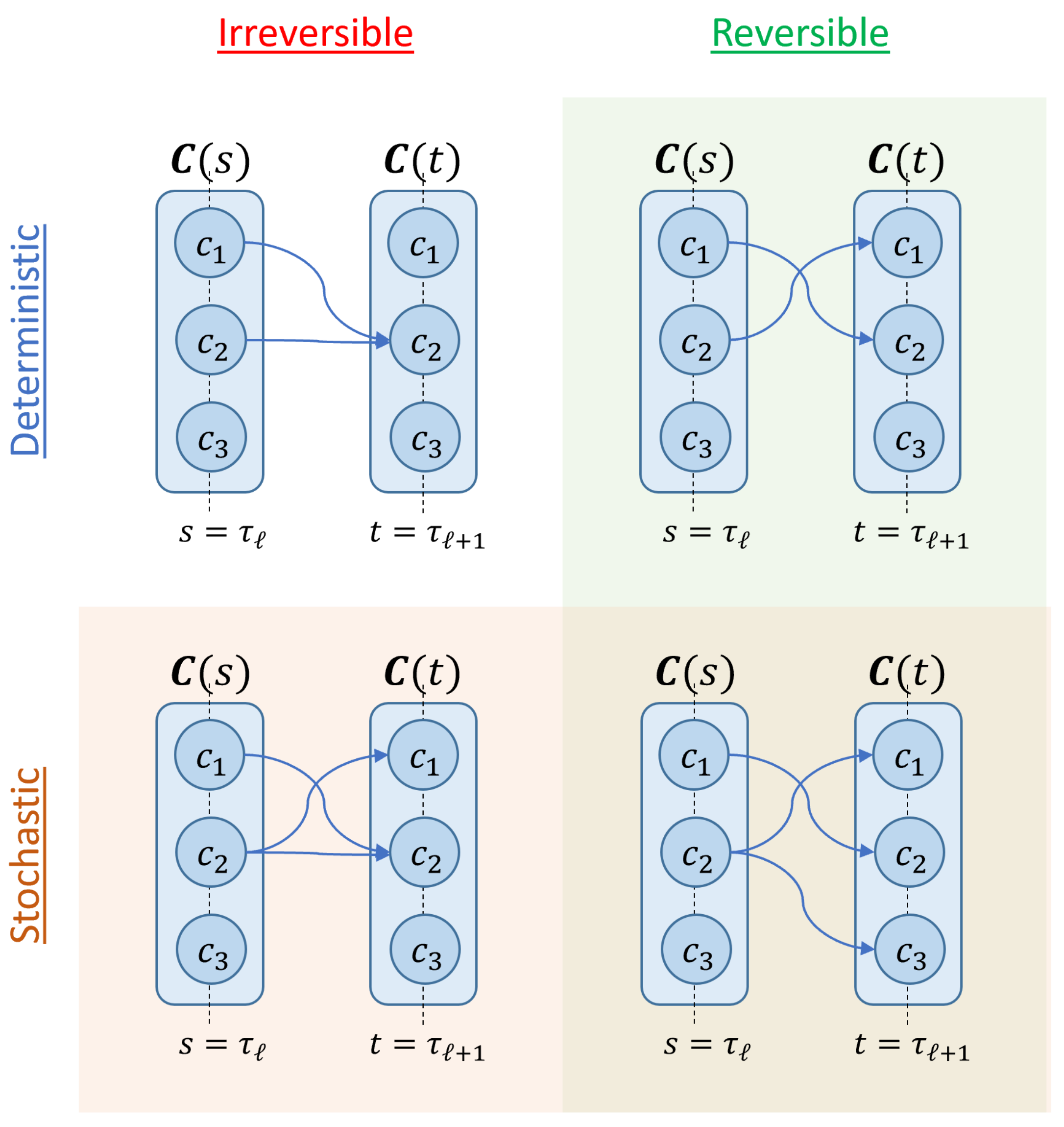 Entropy 23 00701 g004