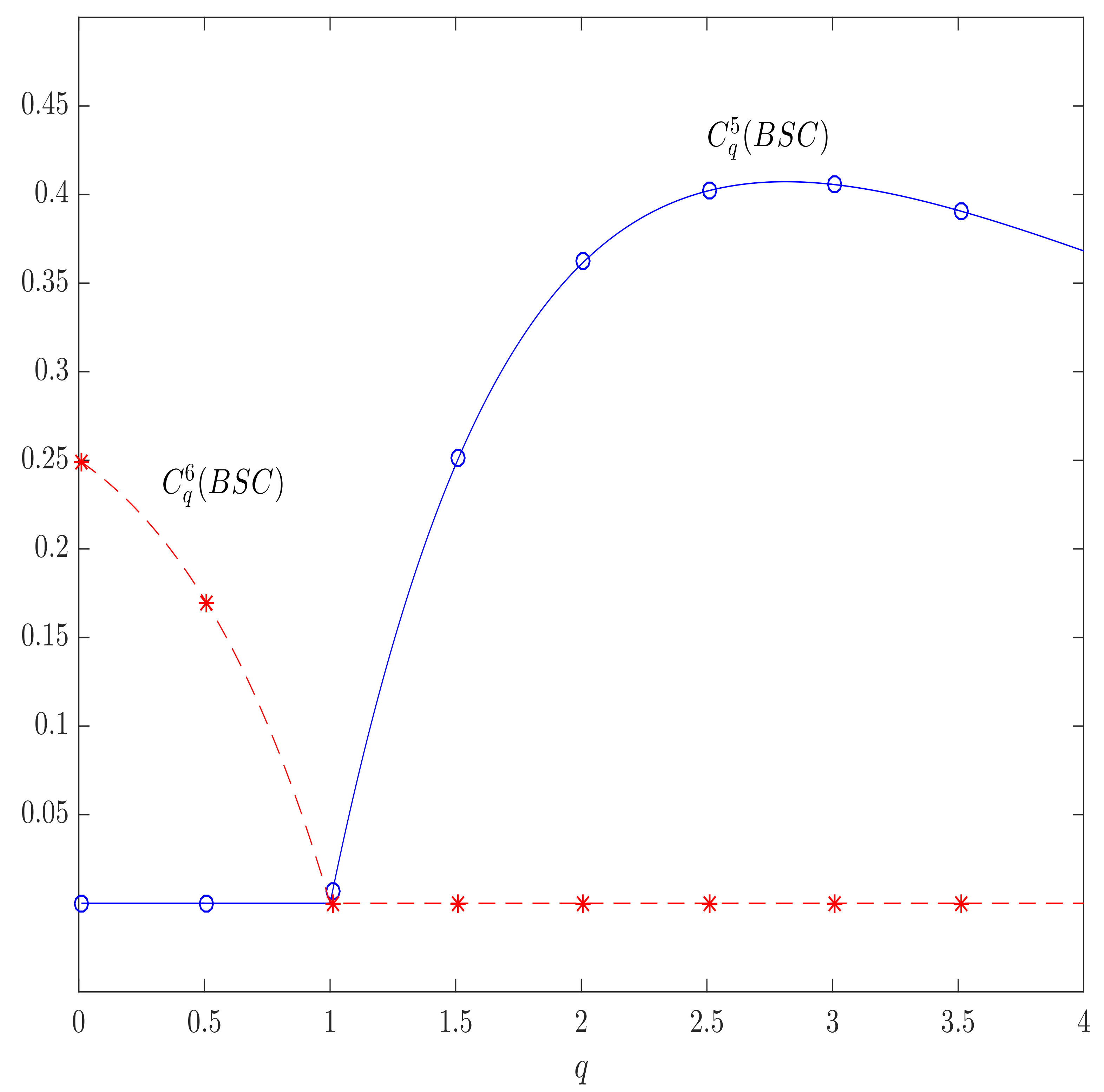 Entropy 23 00702 g006