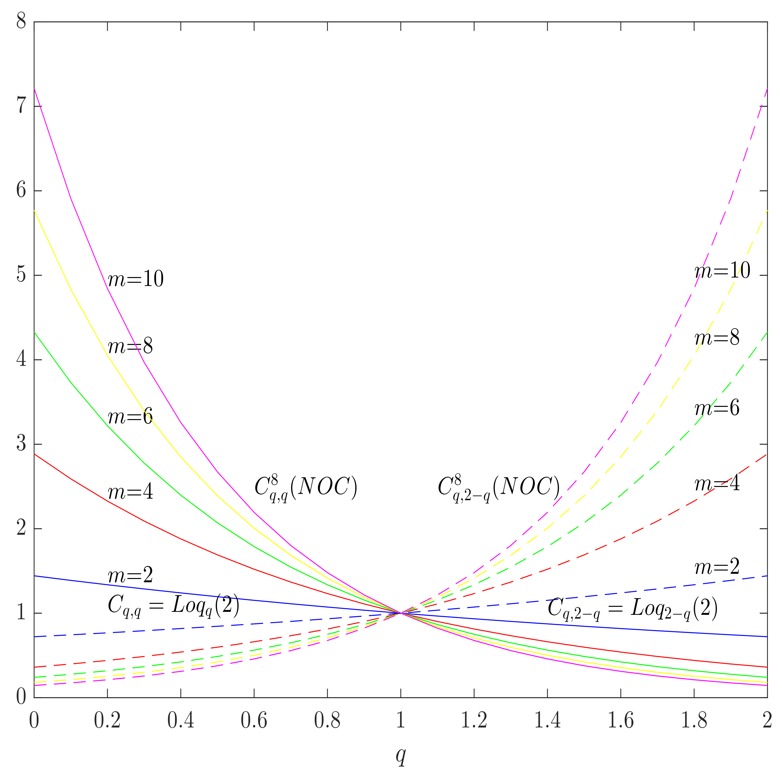 Entropy 23 00702 g007