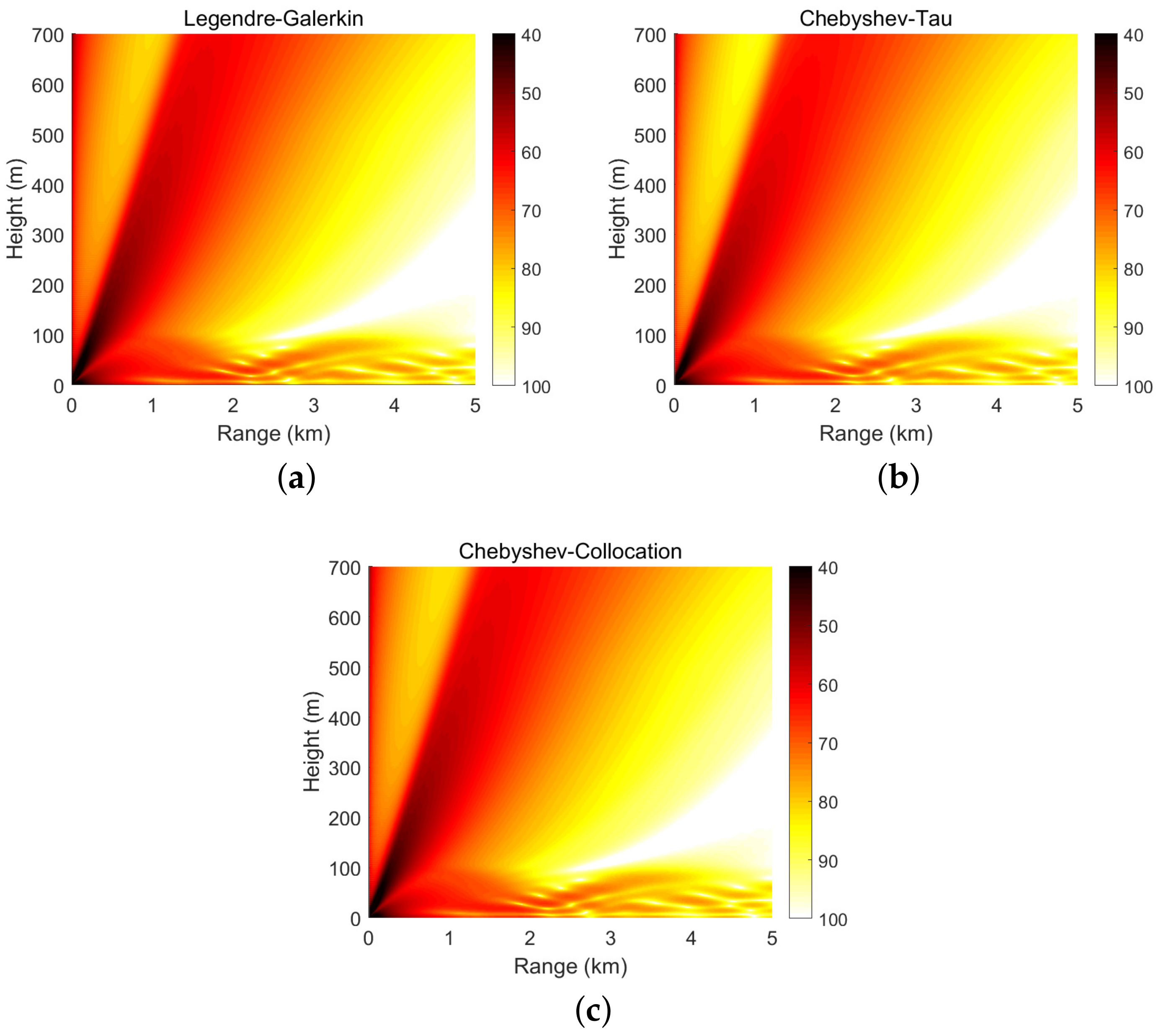 Entropy 23 00705 g006 Entropy 23 00705 g006