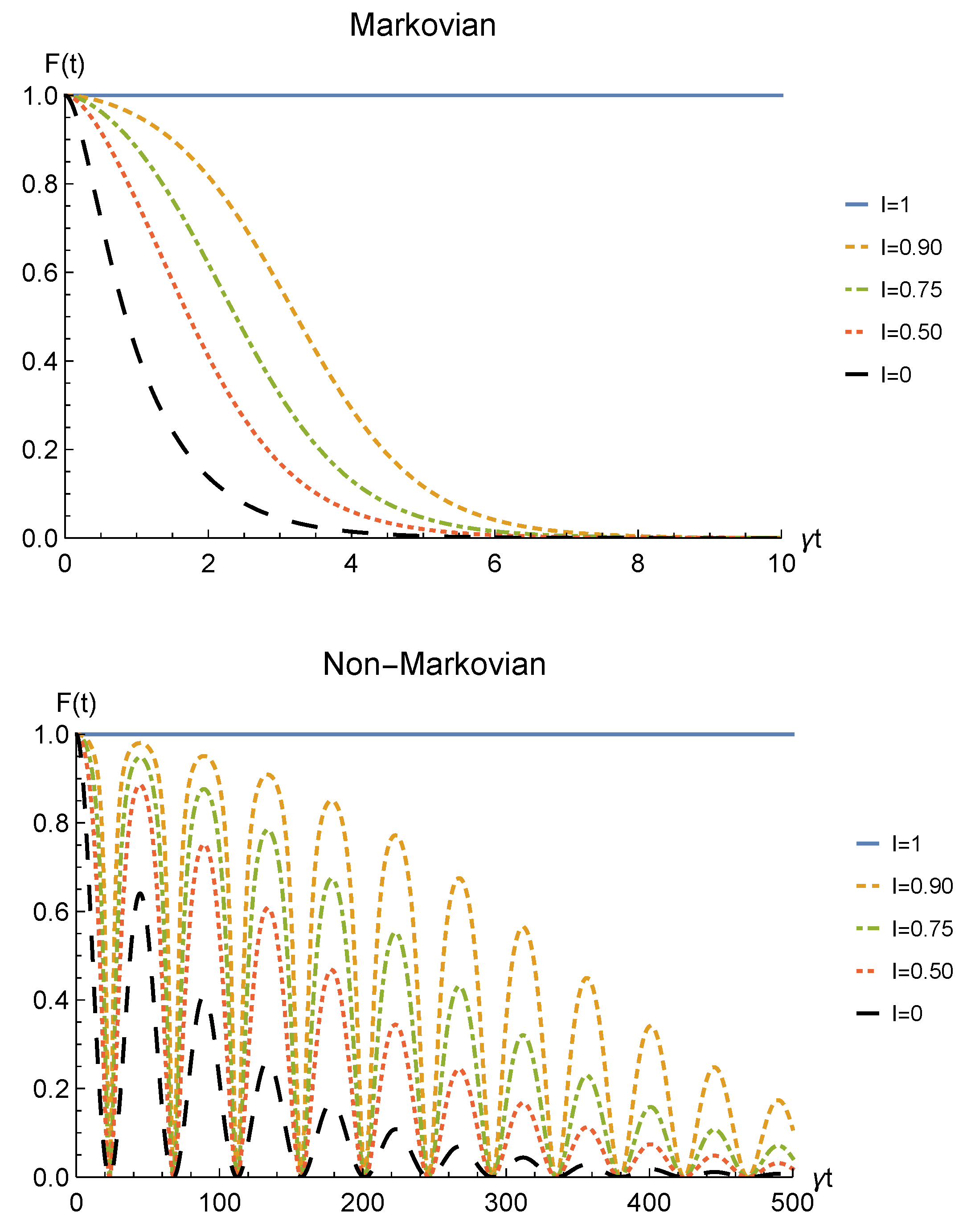 Entropy 23 00708 g005