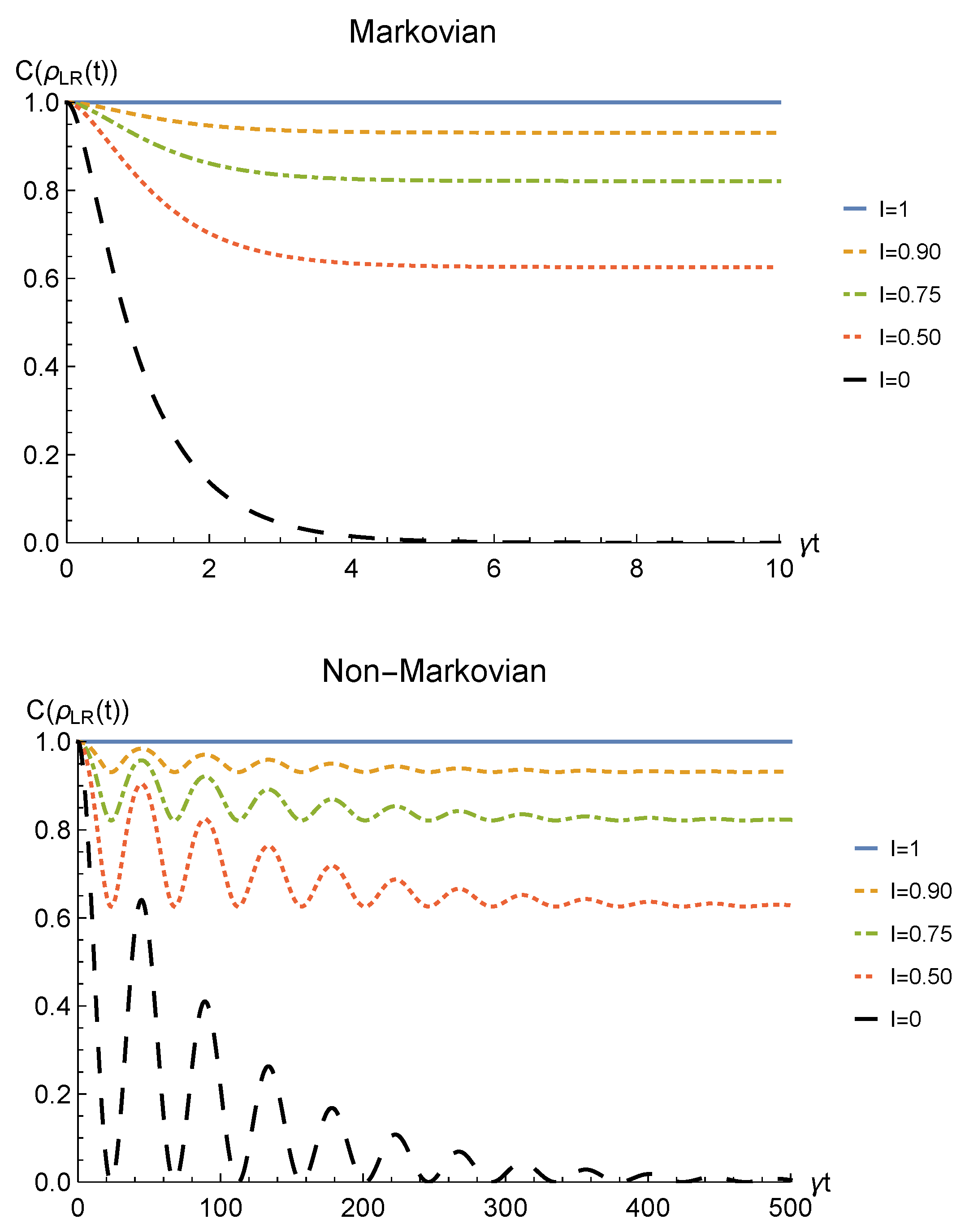Entropy 23 00708 g006
