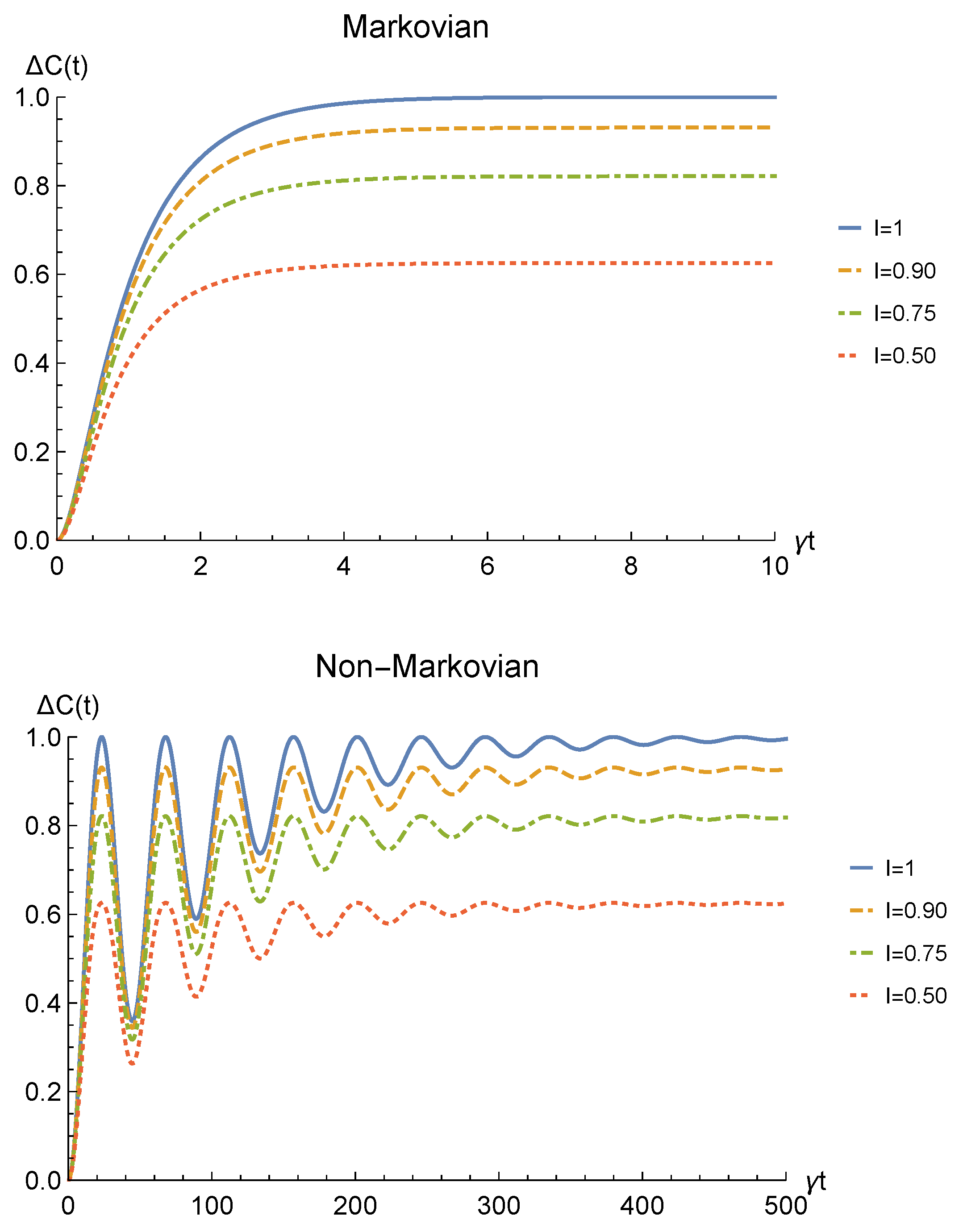 Entropy 23 00708 g007