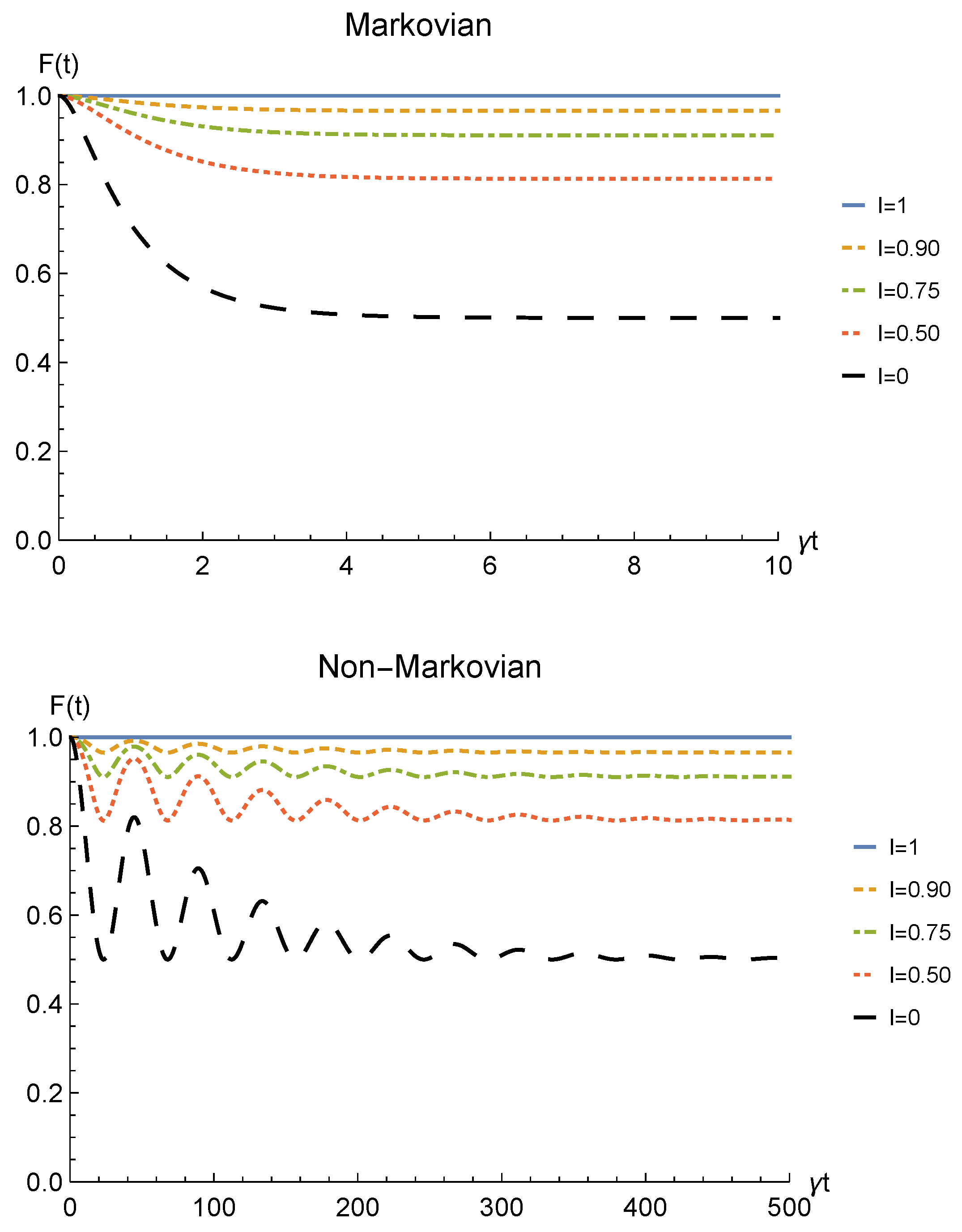 Entropy 23 00708 g009