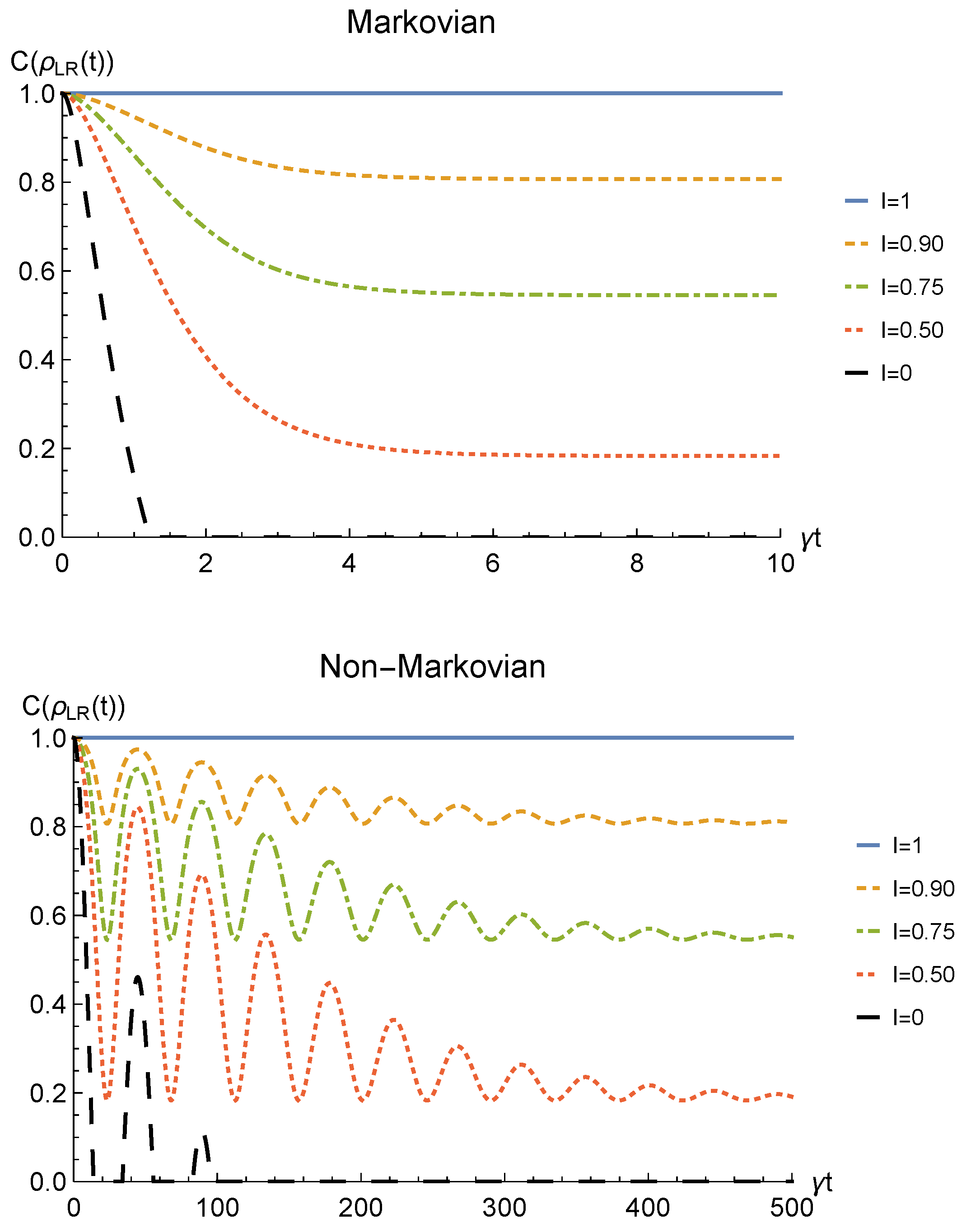 Entropy 23 00708 g010