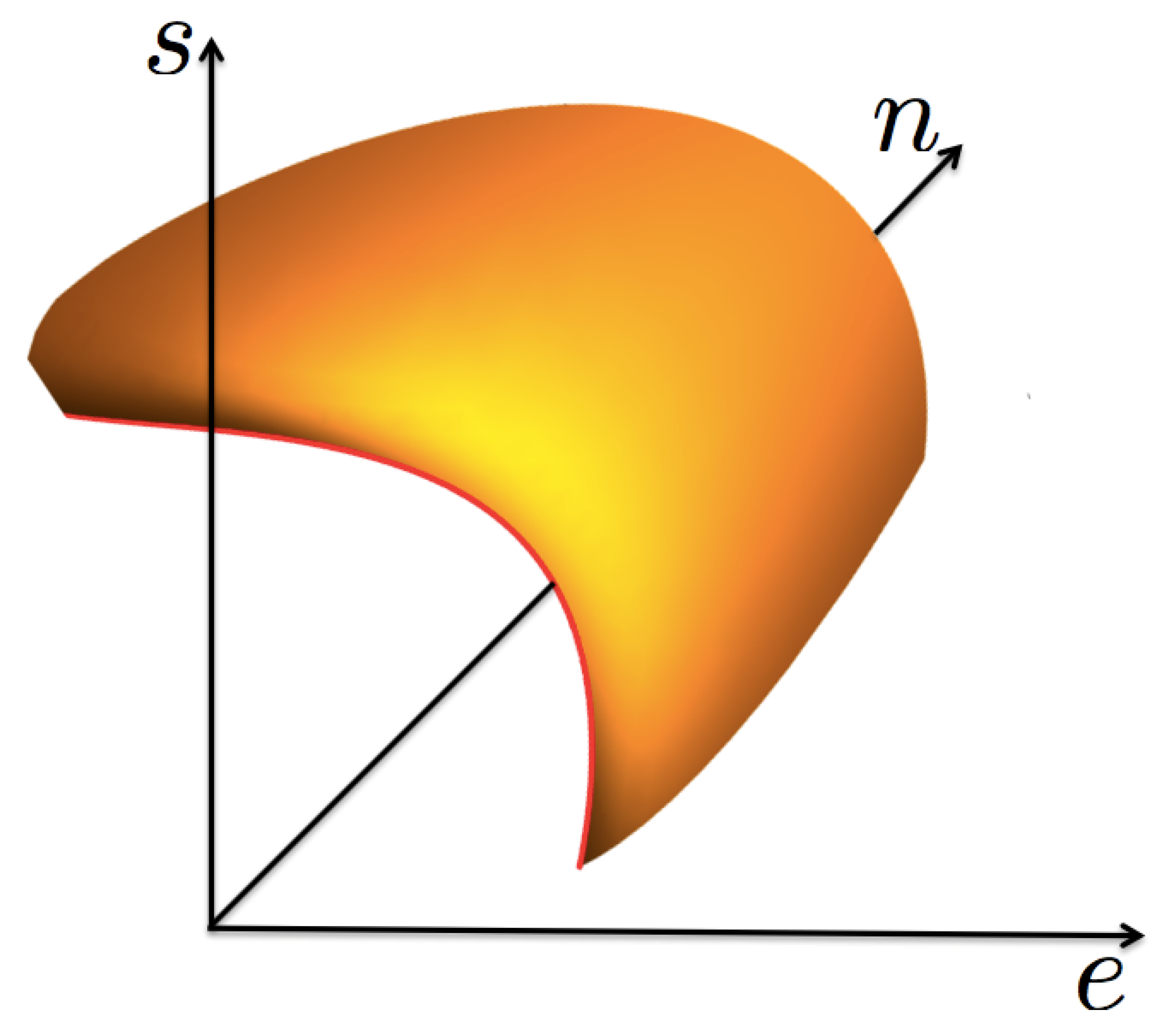 Entropy 23 00720 g002
