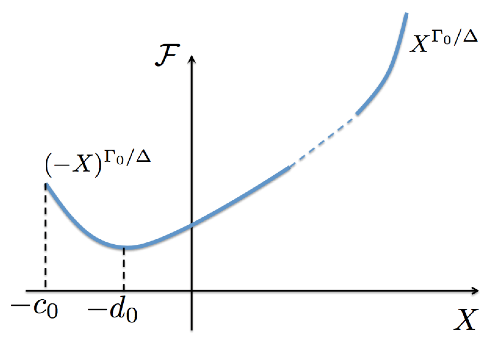 Entropy 23 00720 g004