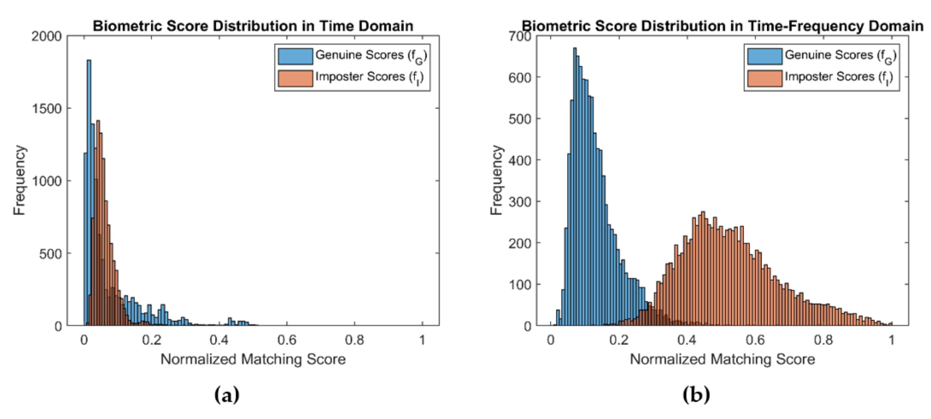 Entropy 23 00733 g006