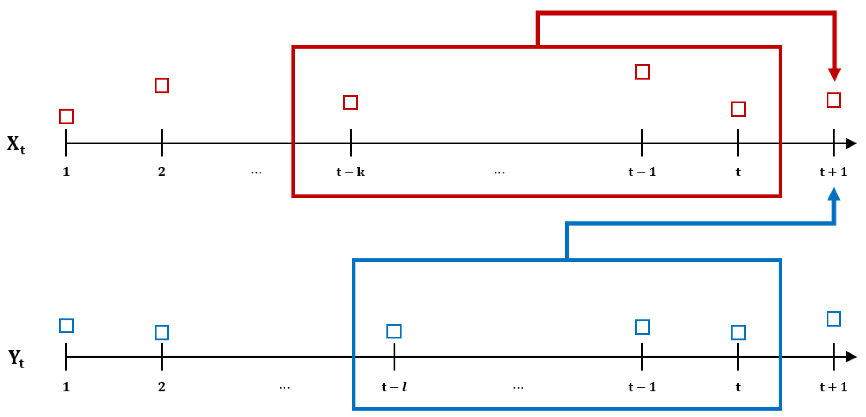 Entropy 23 00734 g003