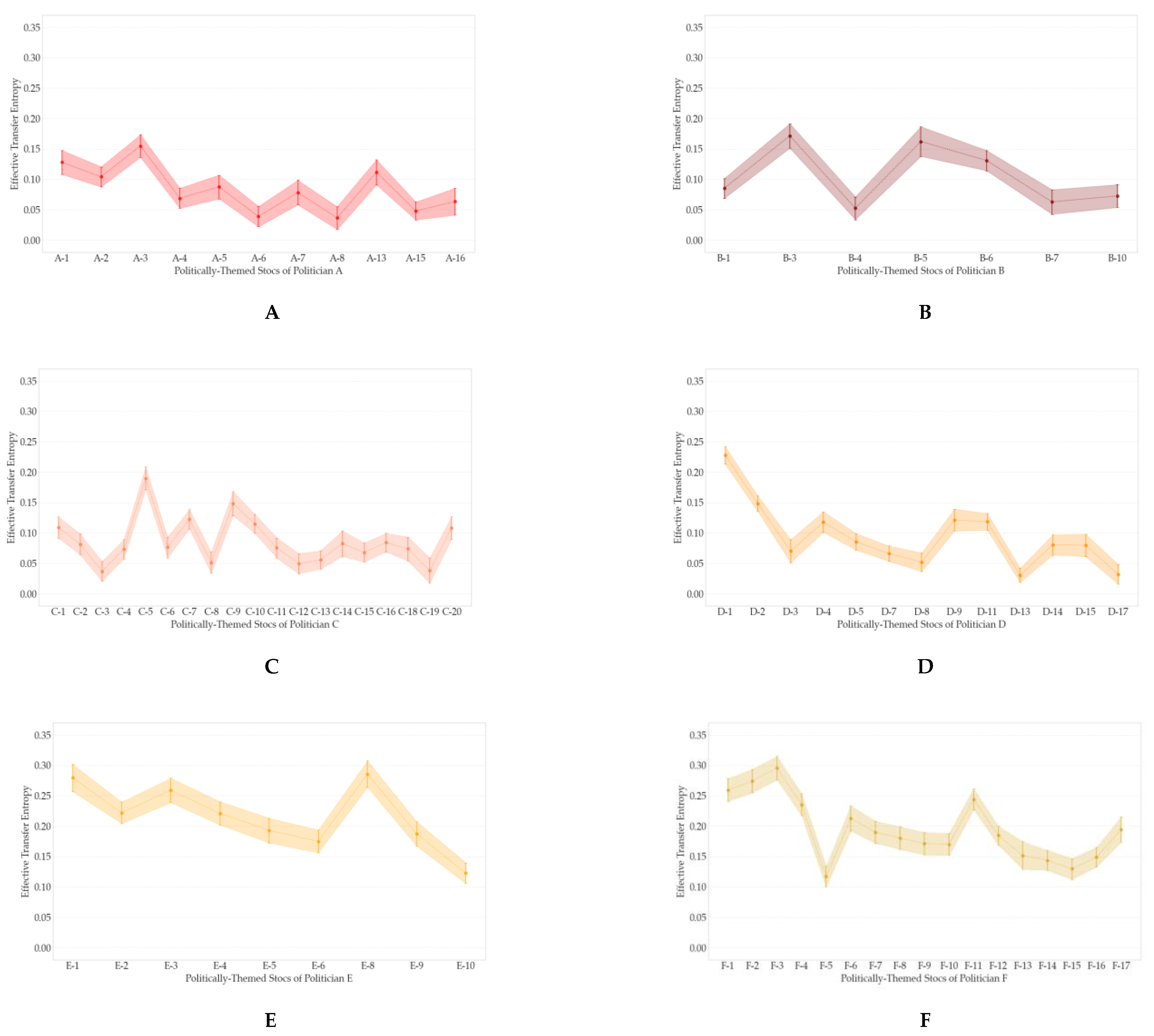 Entropy 23 00734 g007a