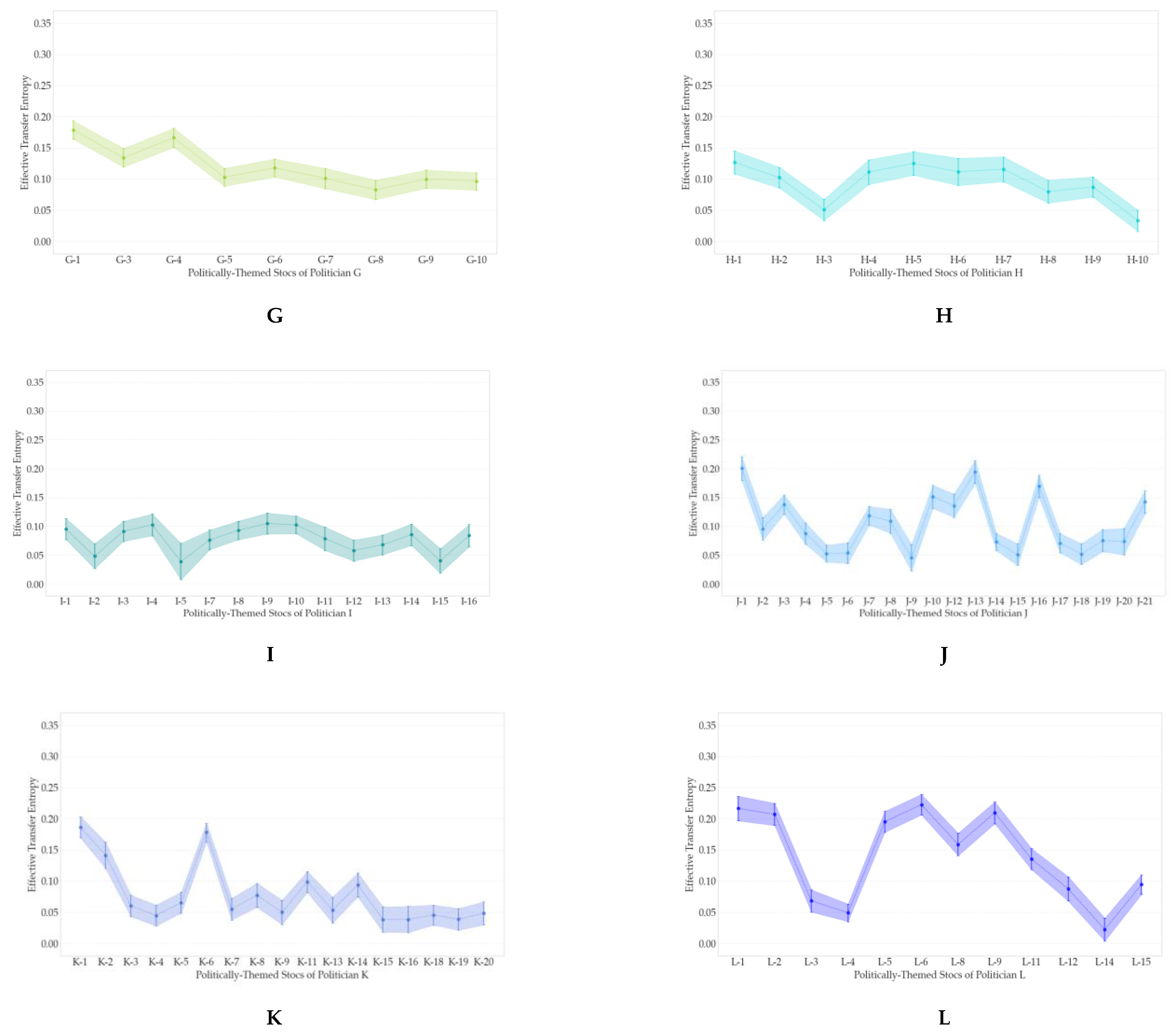 Entropy 23 00734 g007b