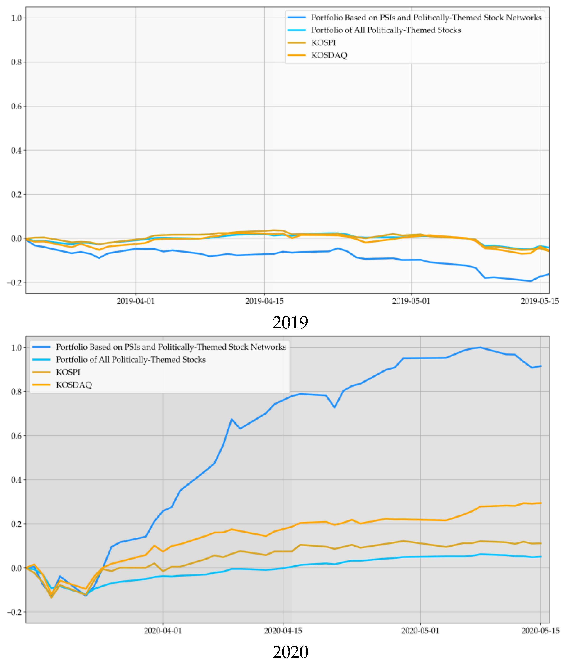 Entropy 23 00734 g014b