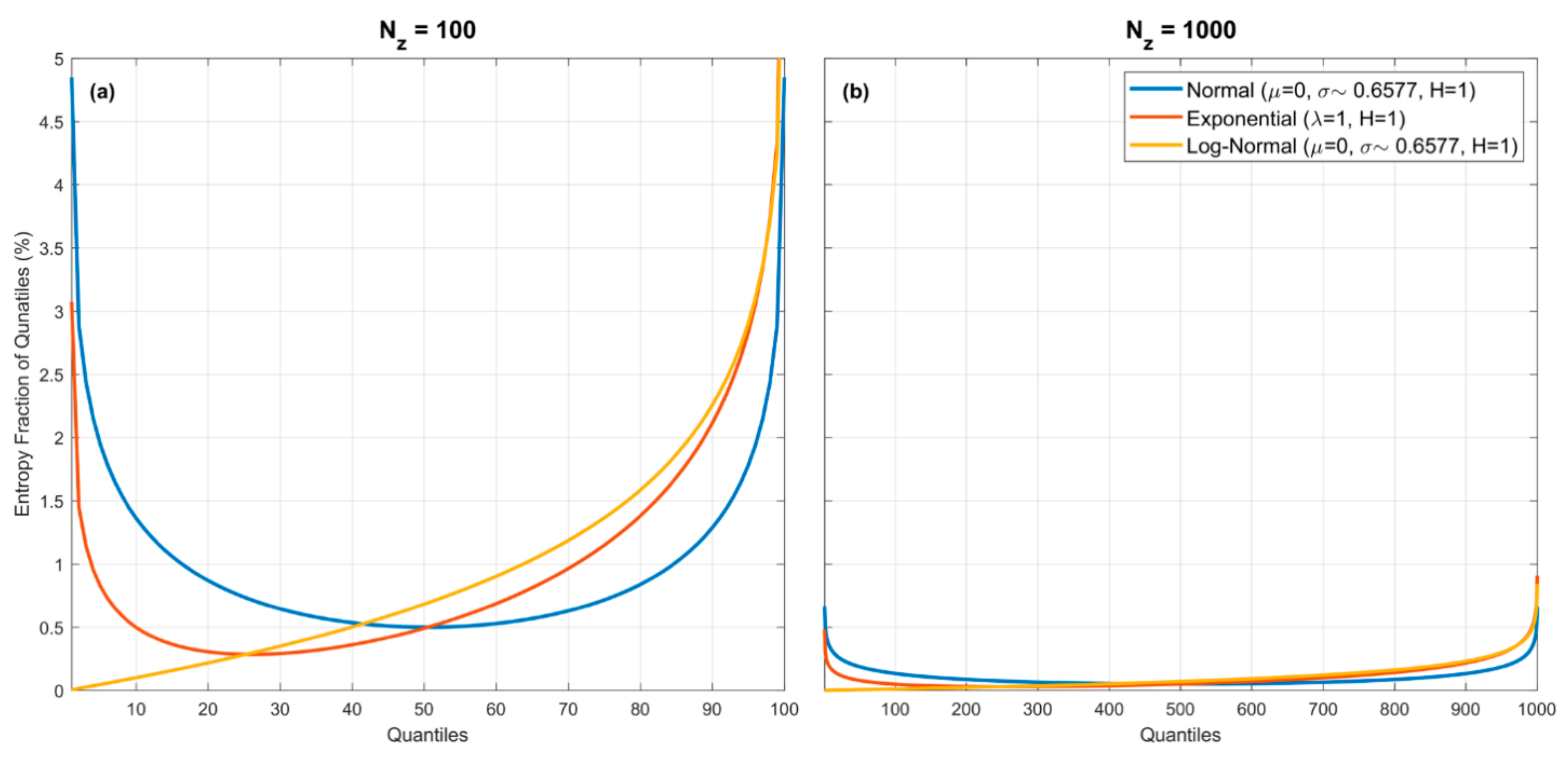 Entropy 23 00740 g003 Entropy 23 00740 g003
