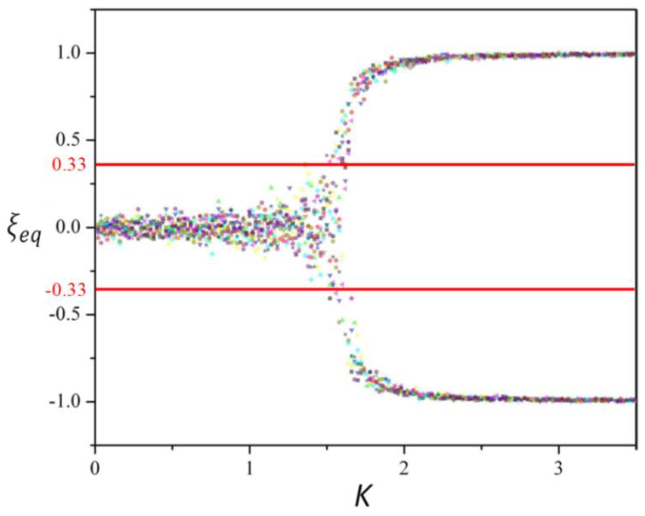 Entropy 23 00745 g002 Entropy 23 00745 g002