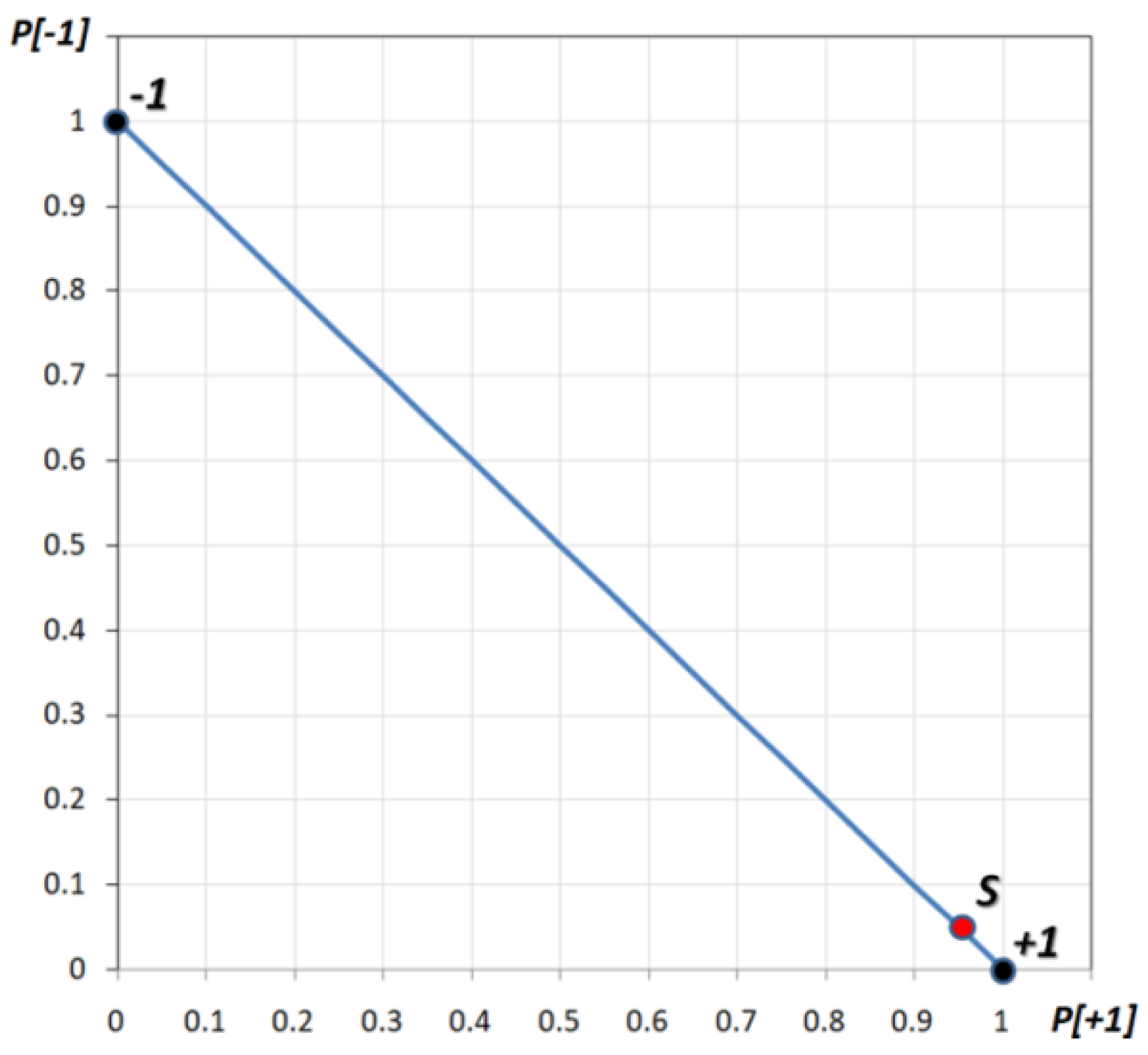 Entropy 23 00745 g006 Entropy 23 00745 g006
