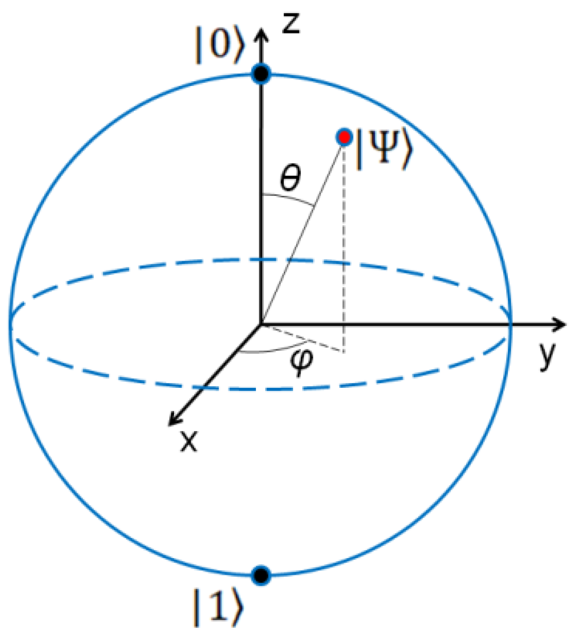 Entropy 23 00745 g007 Entropy 23 00745 g007