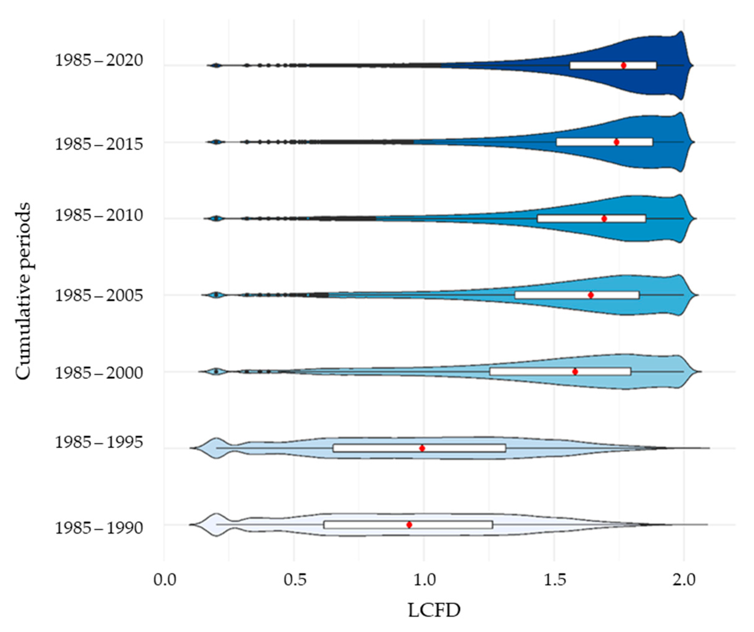 Entropy 23 00748 g007