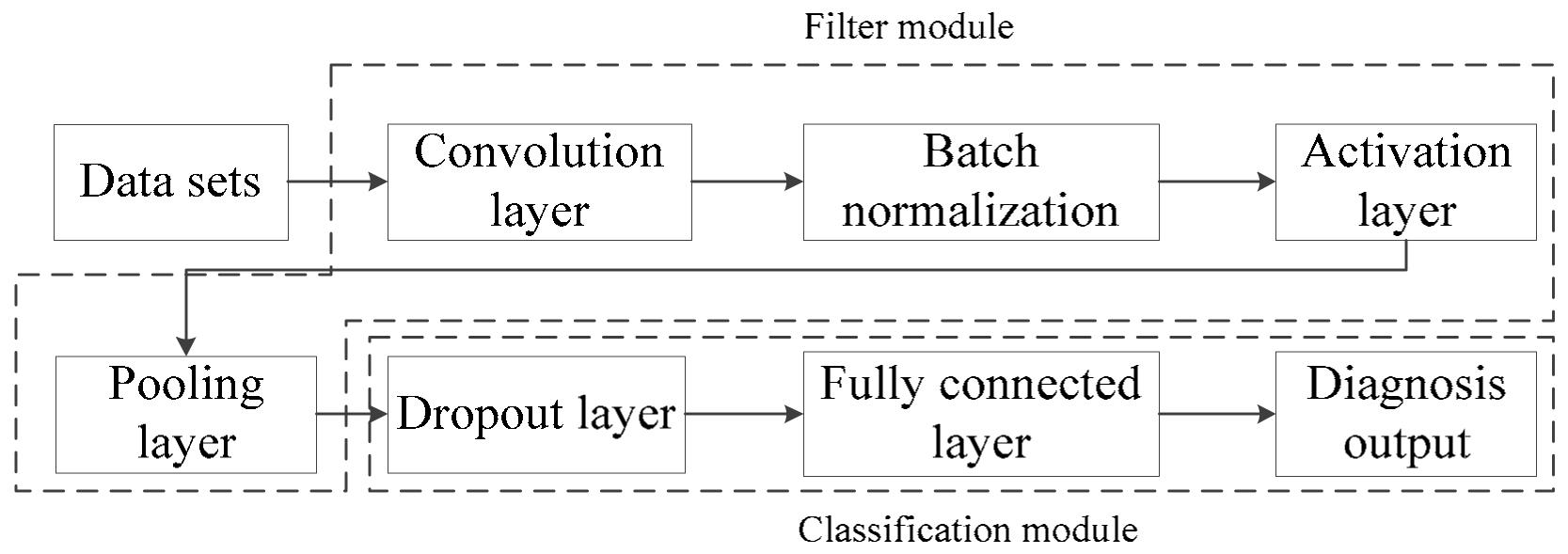 Entropy 23 00751 g001