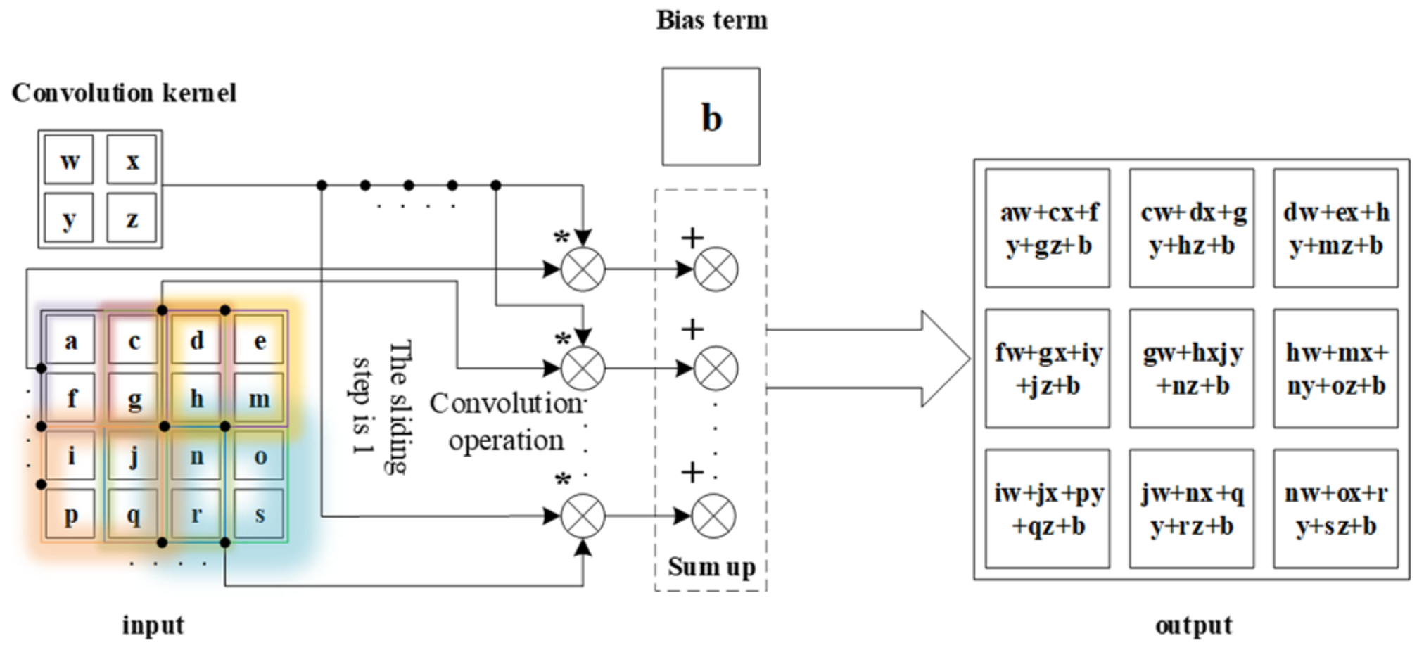 Entropy 23 00751 g002