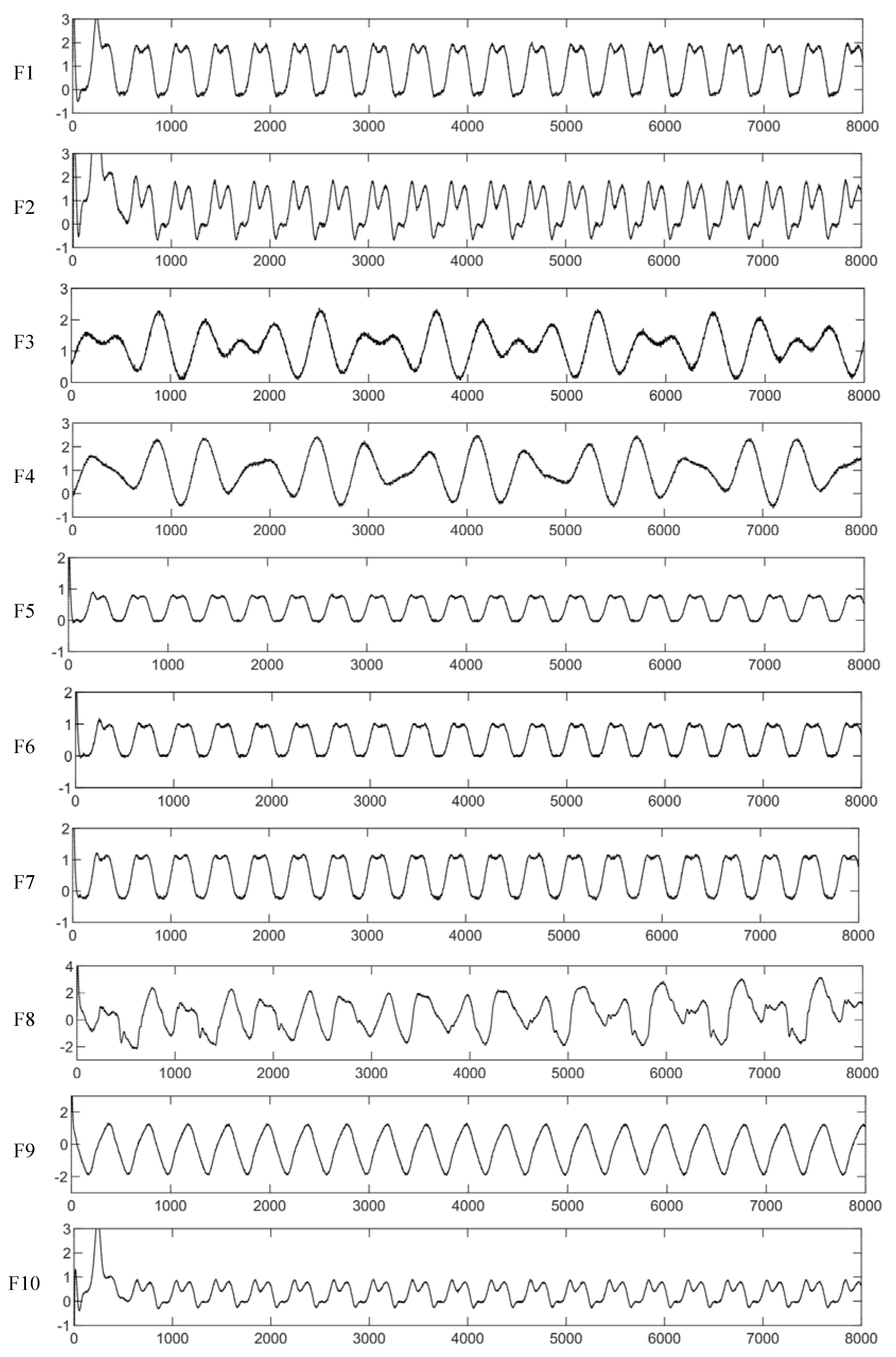Entropy 23 00751 g012