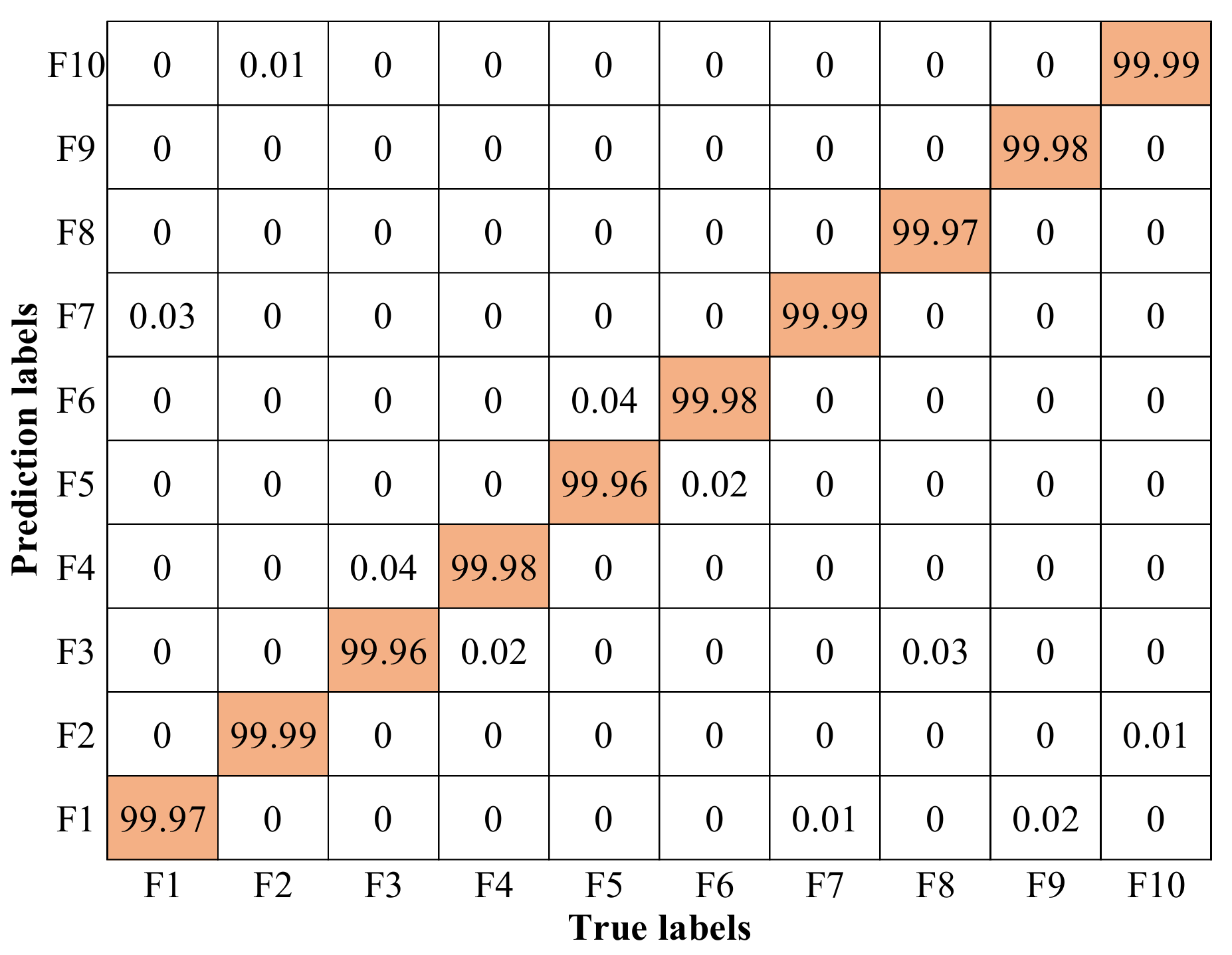 Entropy 23 00751 g014