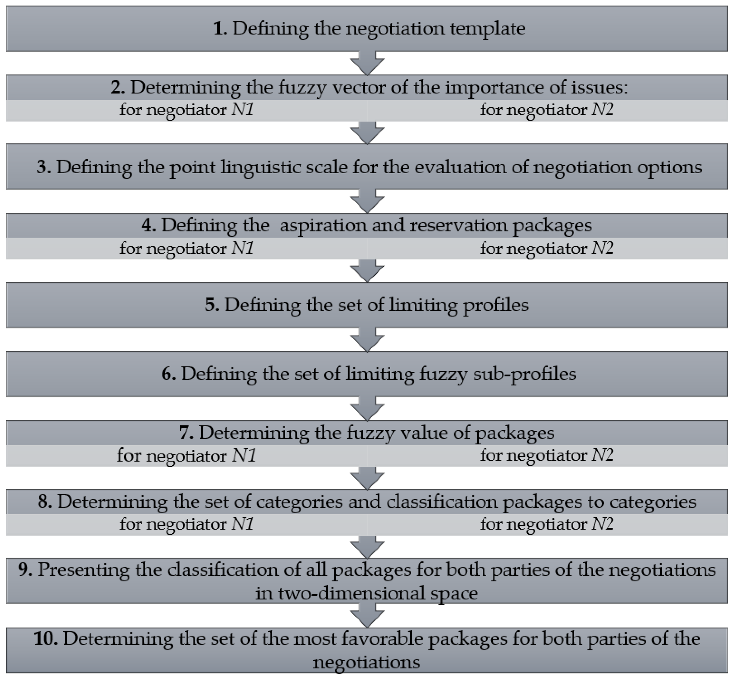 Entropy 23 00752 g004