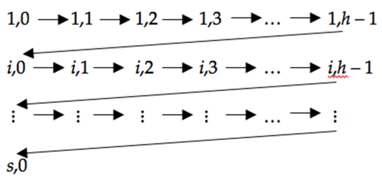 Entropy 23 00752 g005