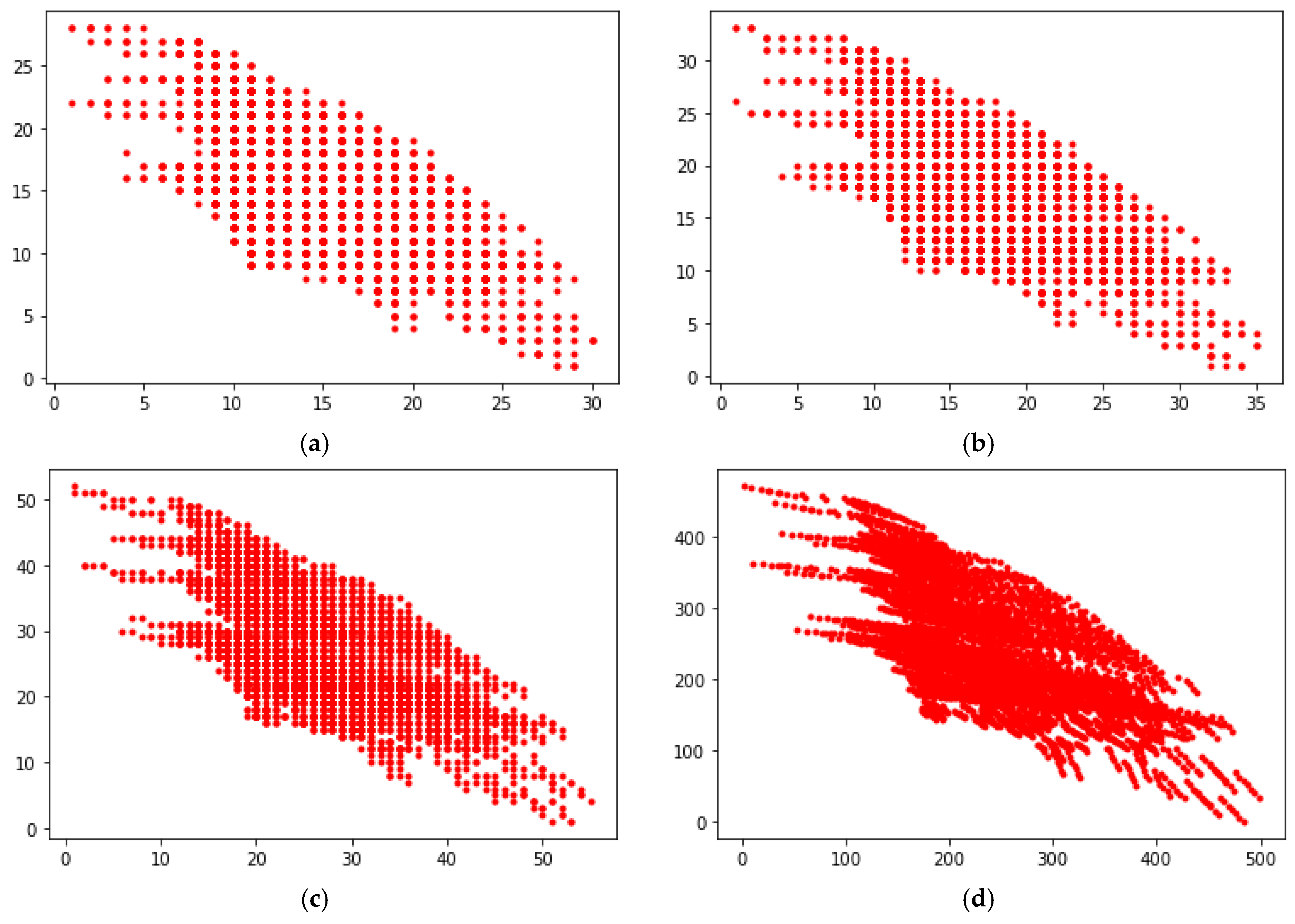 Entropy 23 00752 g007