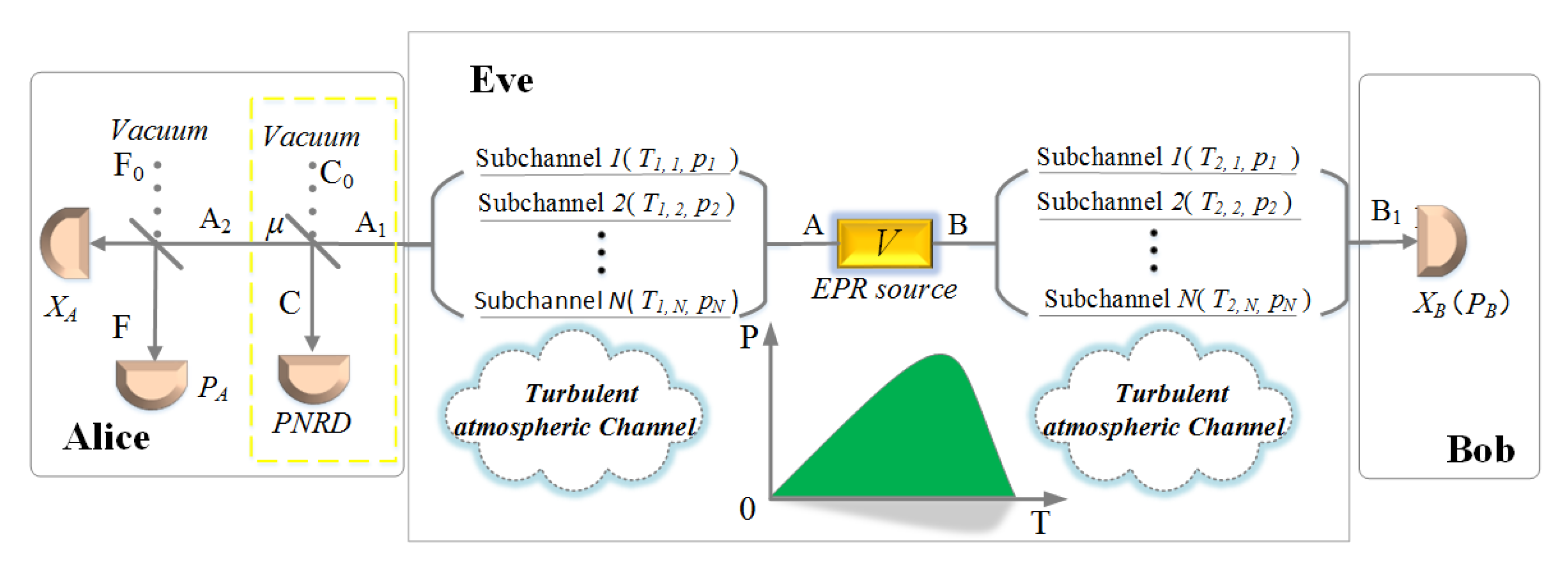 Entropy 23 00760 g001 Entropy 23 00760 g001